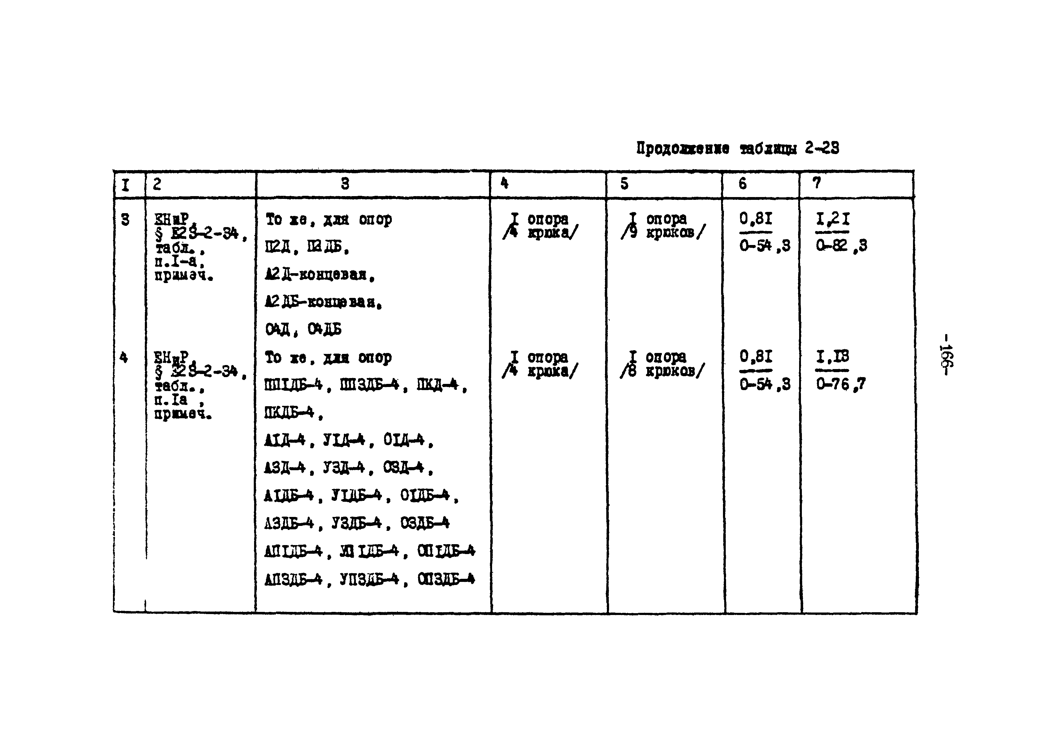 ТК II-2-0.4-20