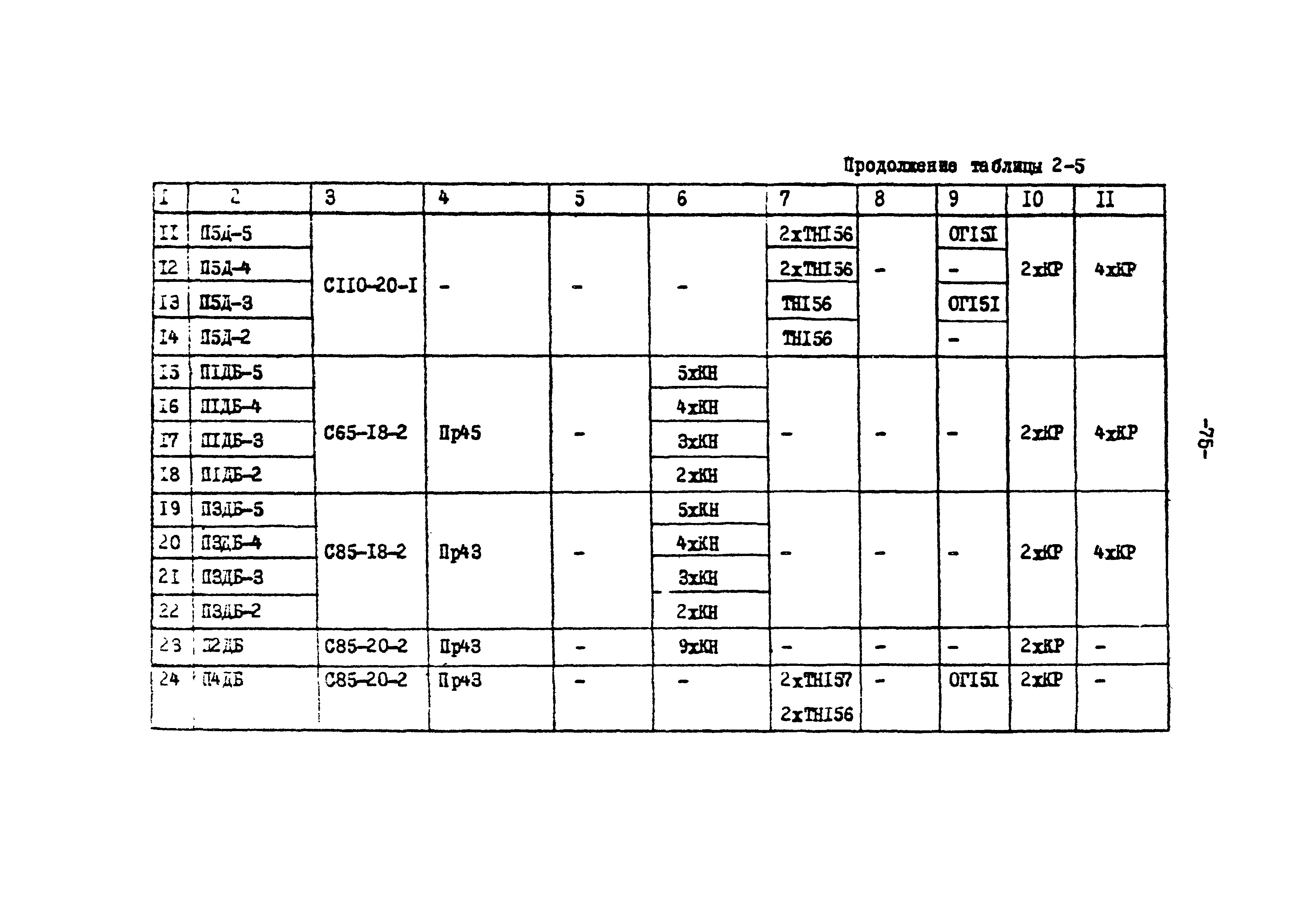 ТК II-2-0.4-20