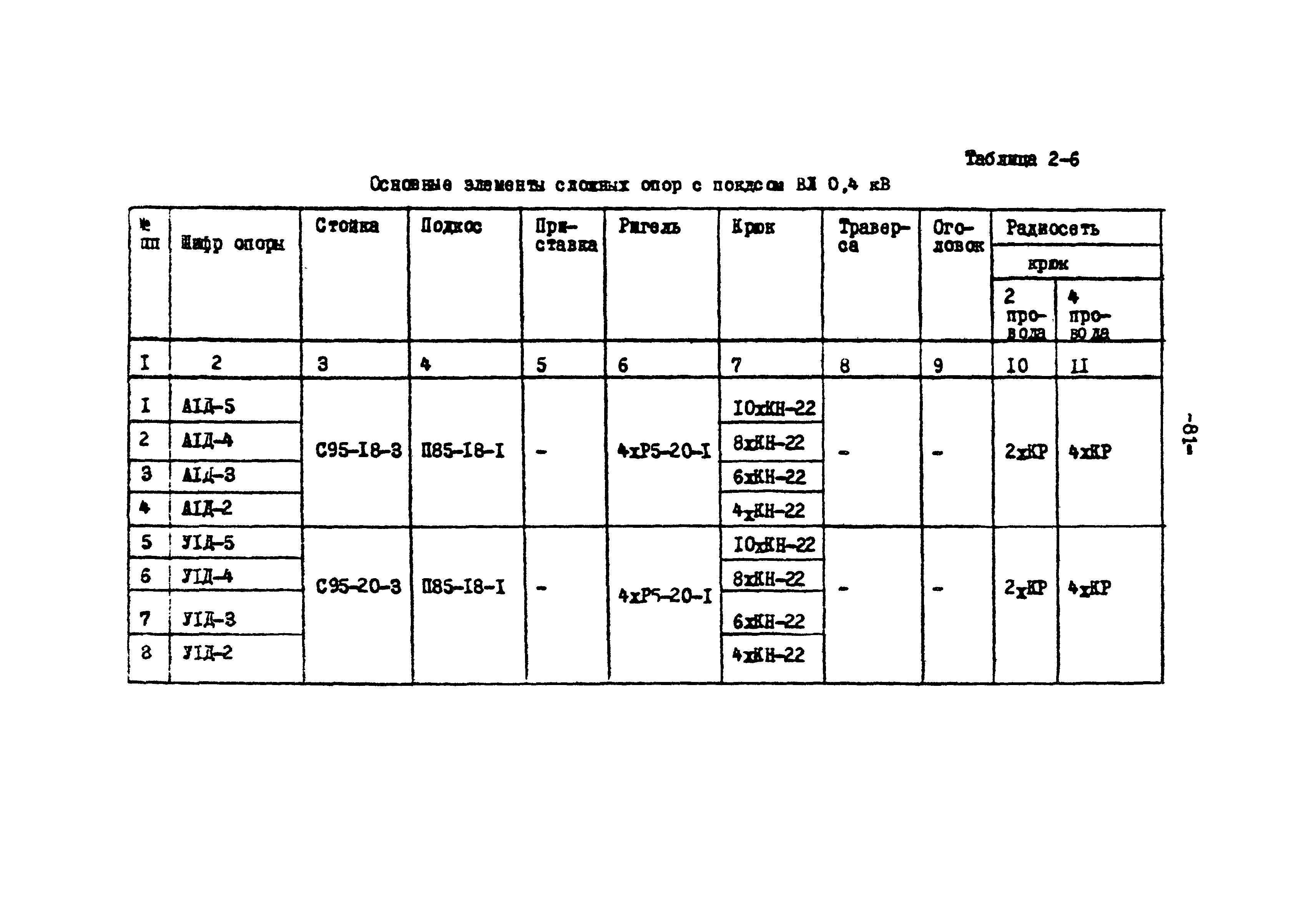 ТК II-2-0.4-20