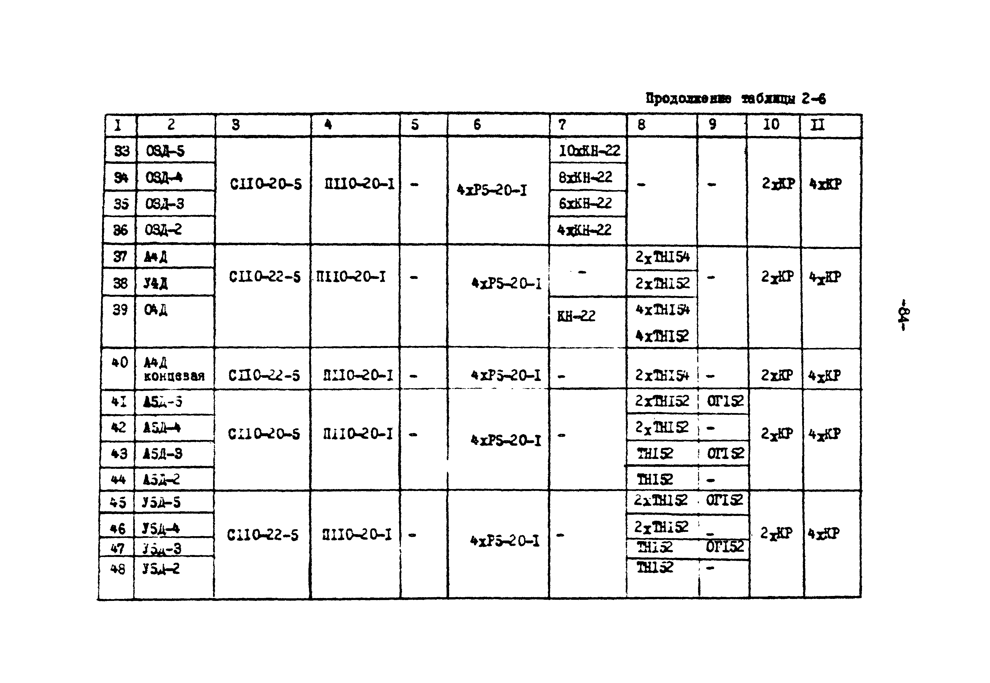 ТК II-2-0.4-20