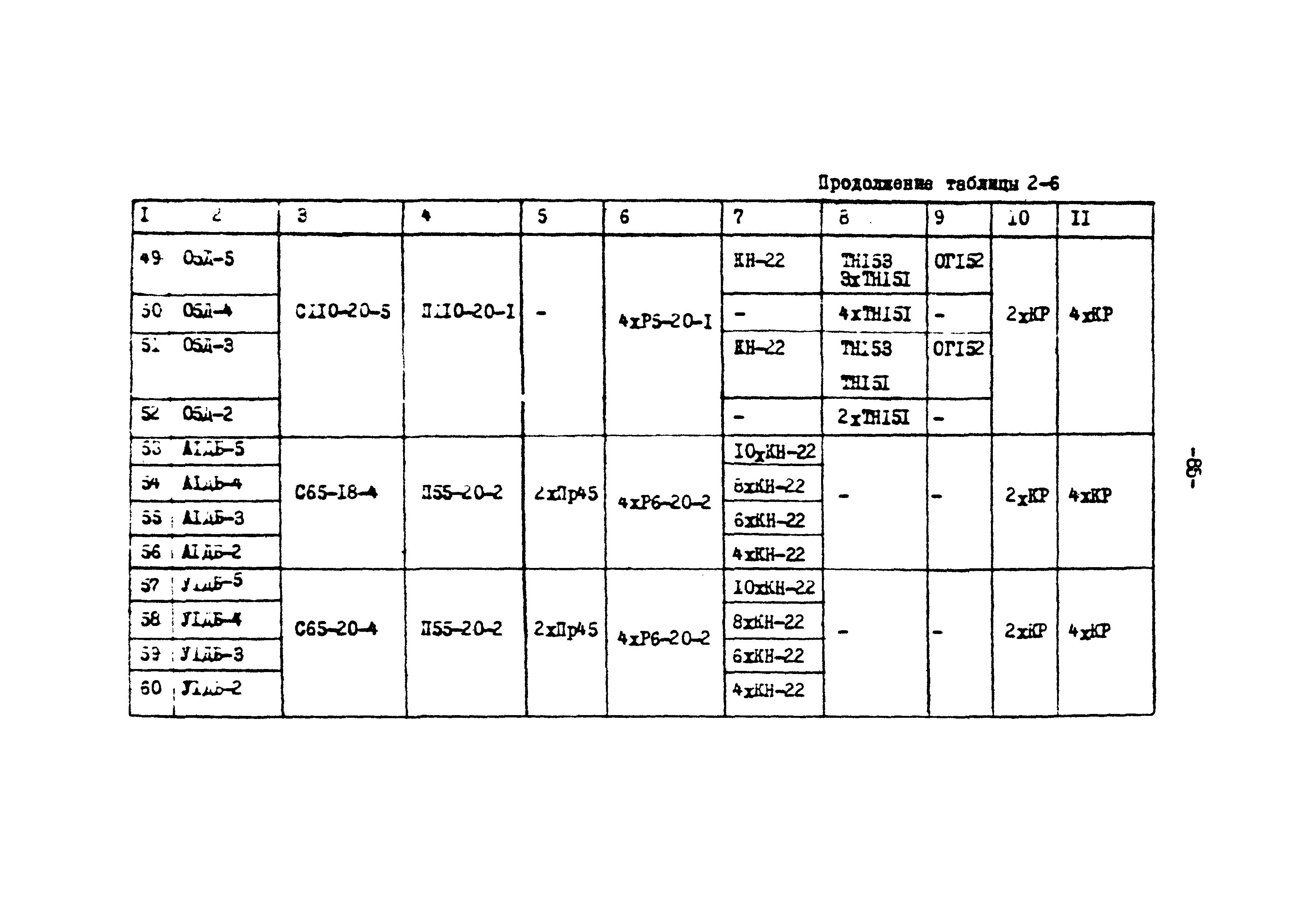 ТК II-2-0.4-20