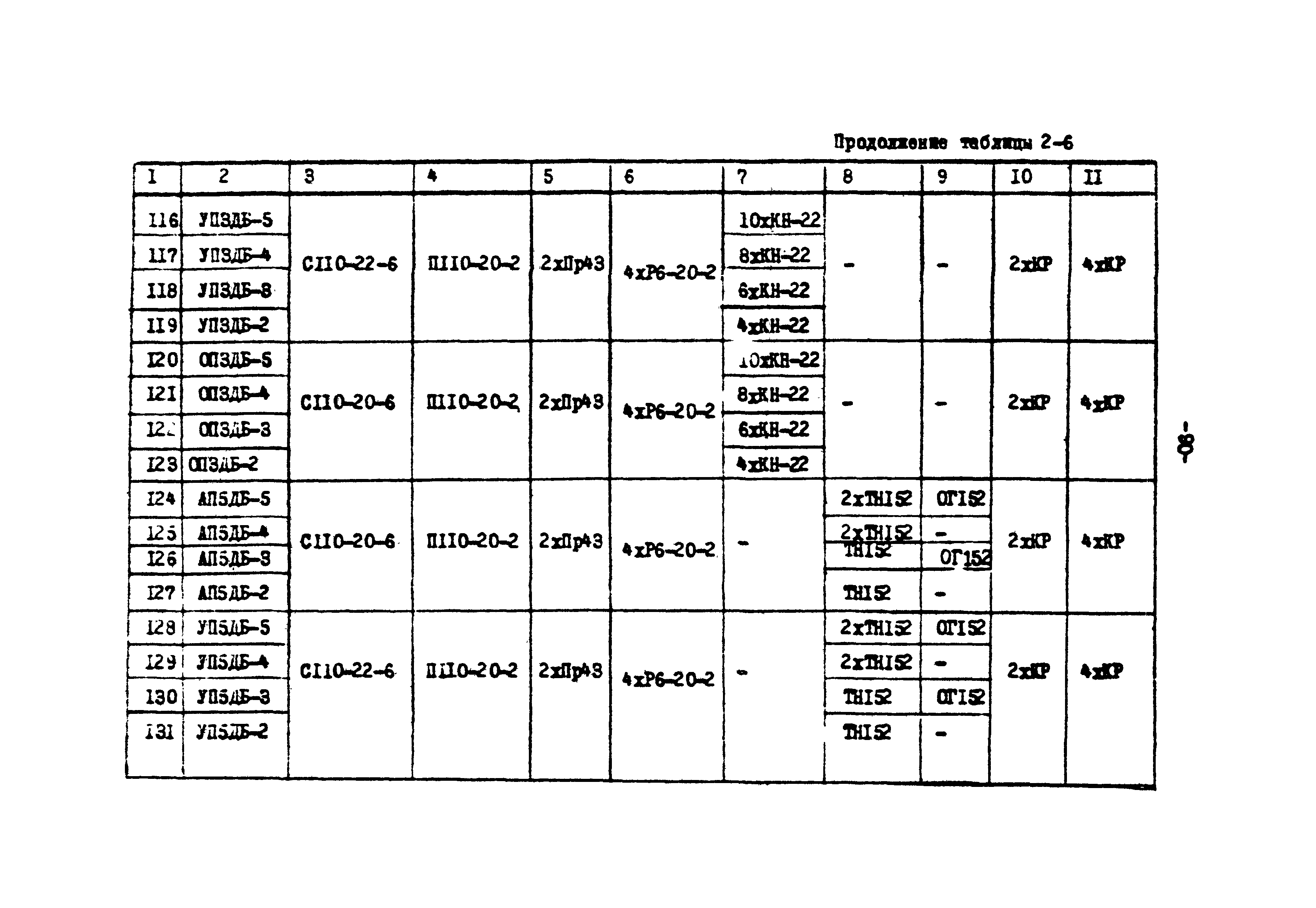 ТК II-2-0.4-20