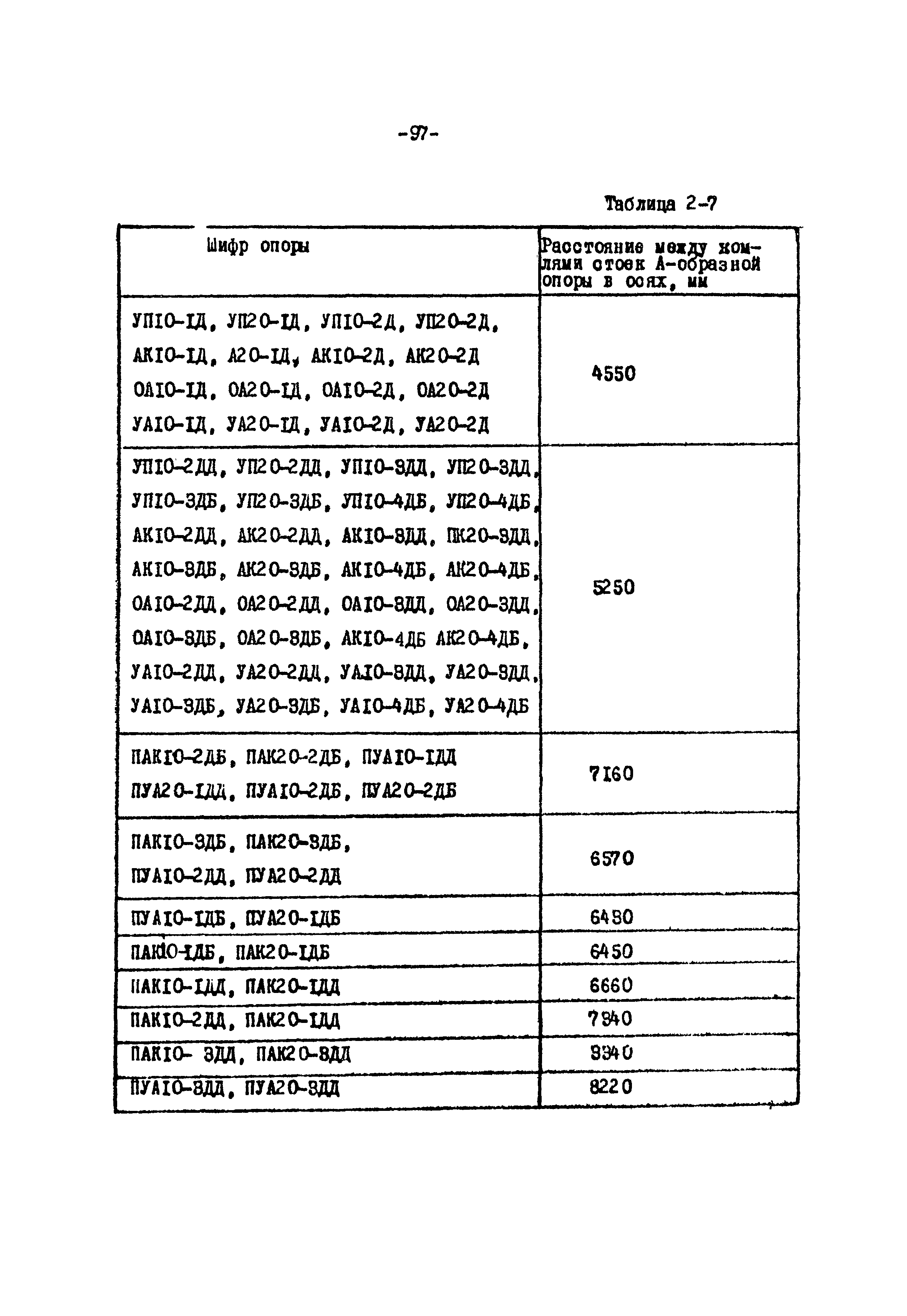 ТК II-2-0.4-20