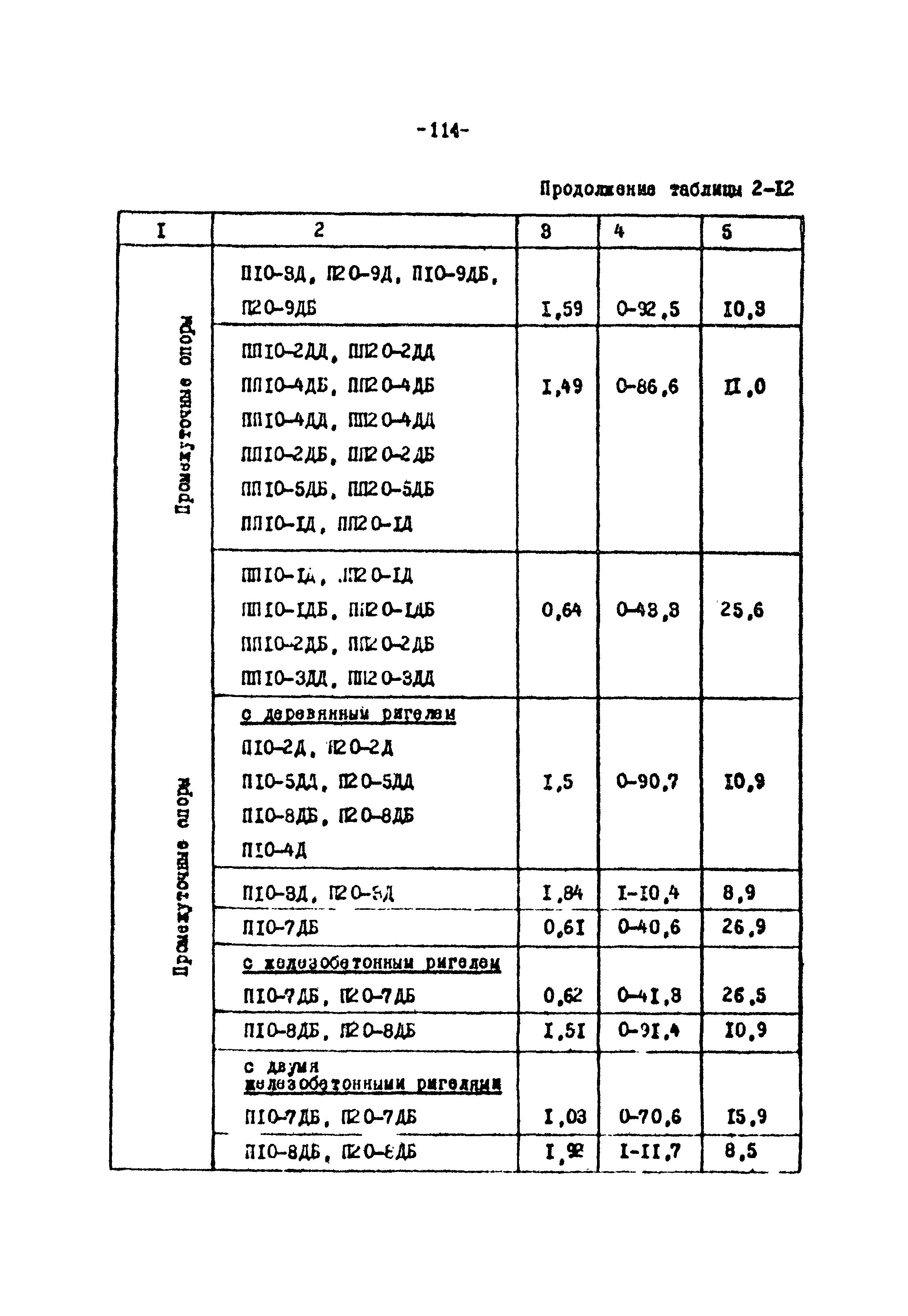 ТК II-2-0.4-20