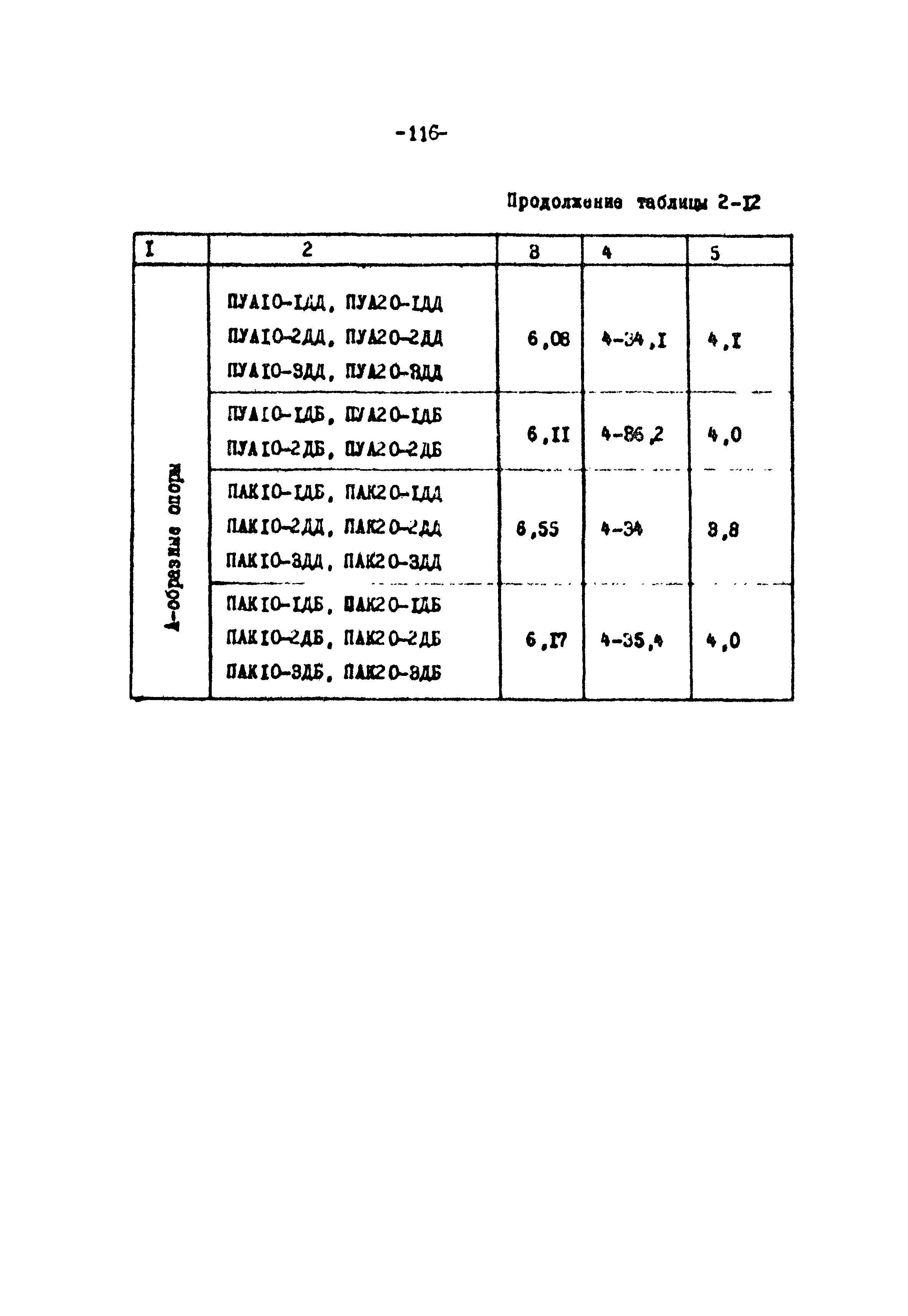 ТК II-2-0.4-20