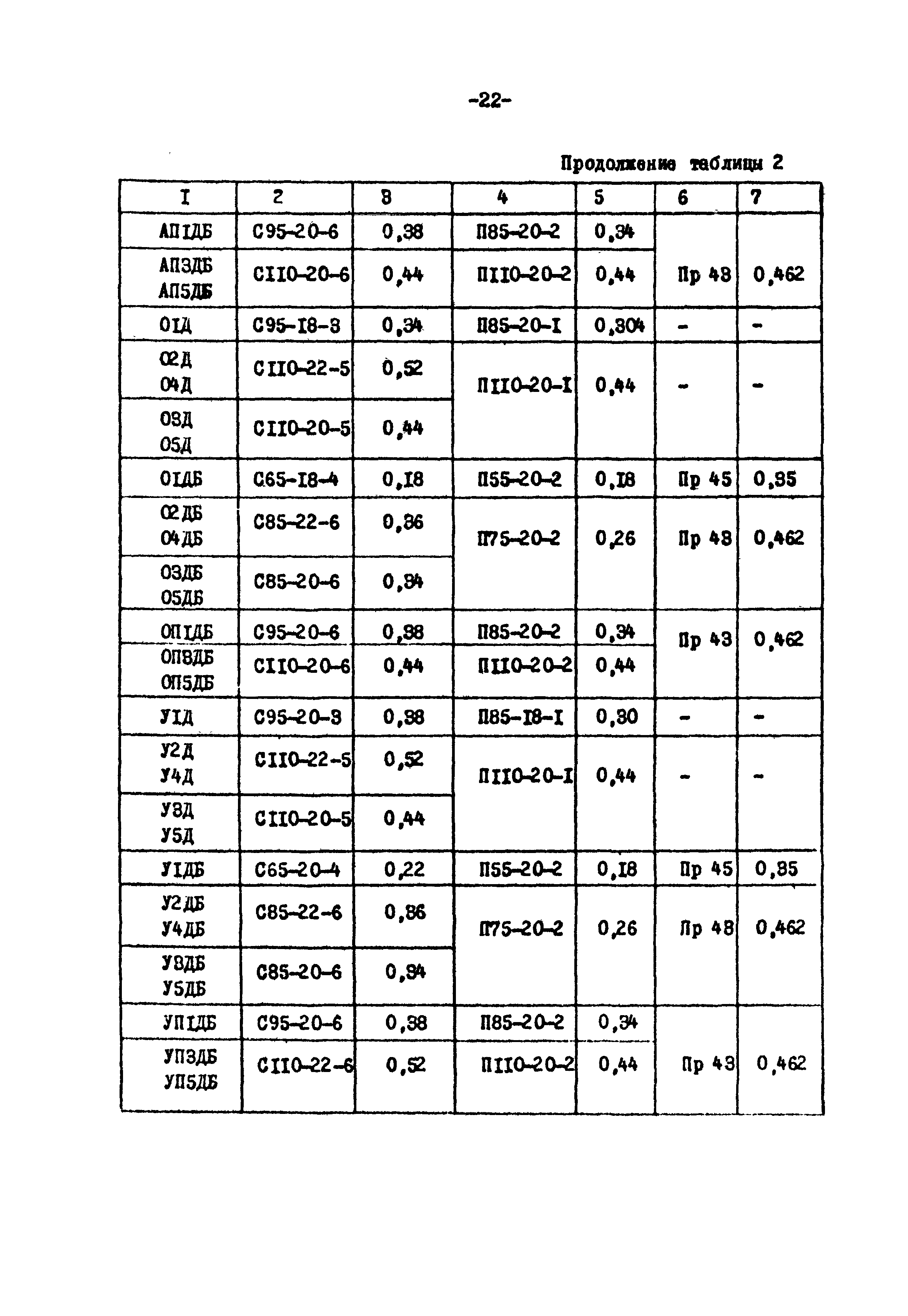 ТК II-1-0.4-20