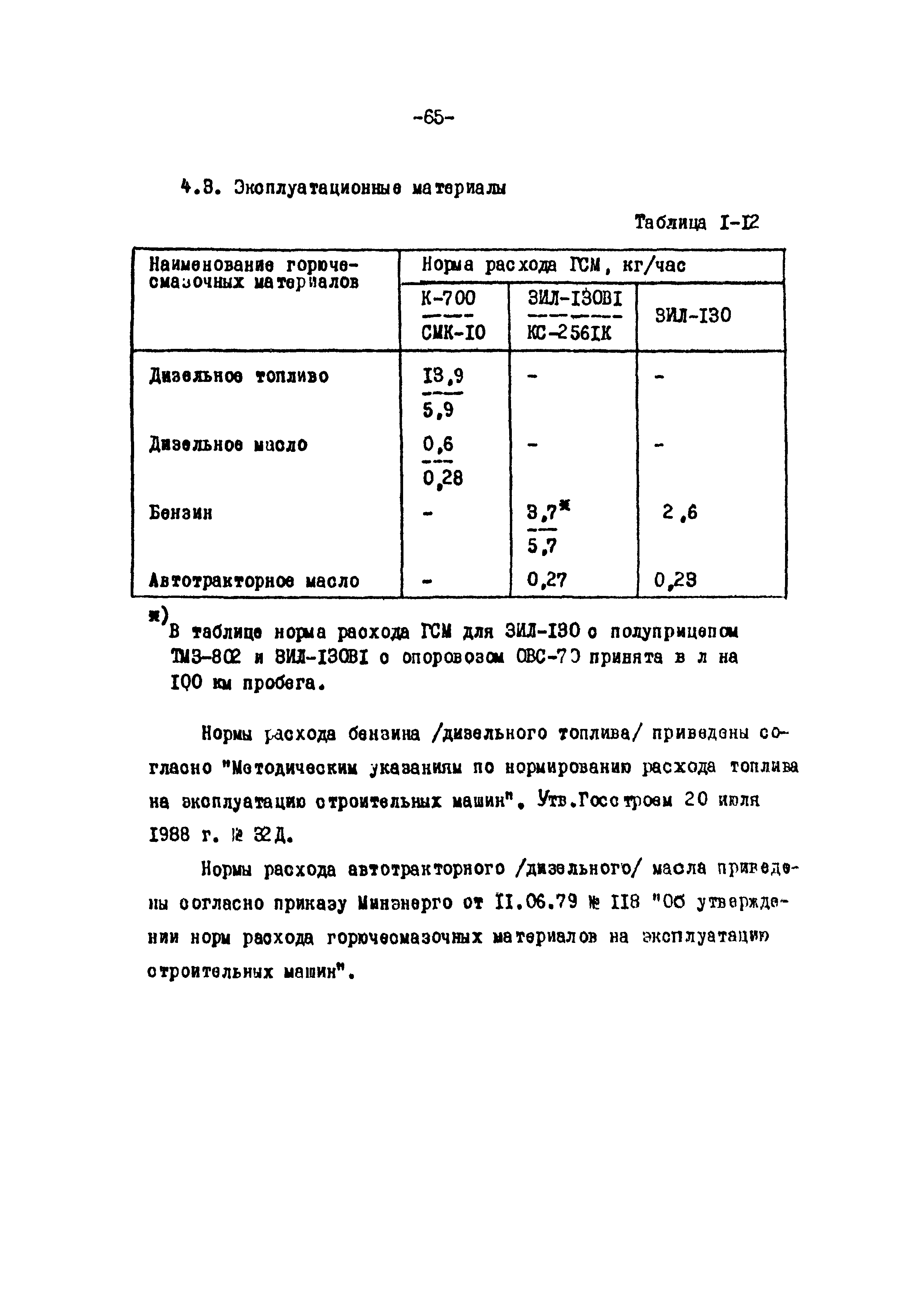 ТК II-1-0.4-20