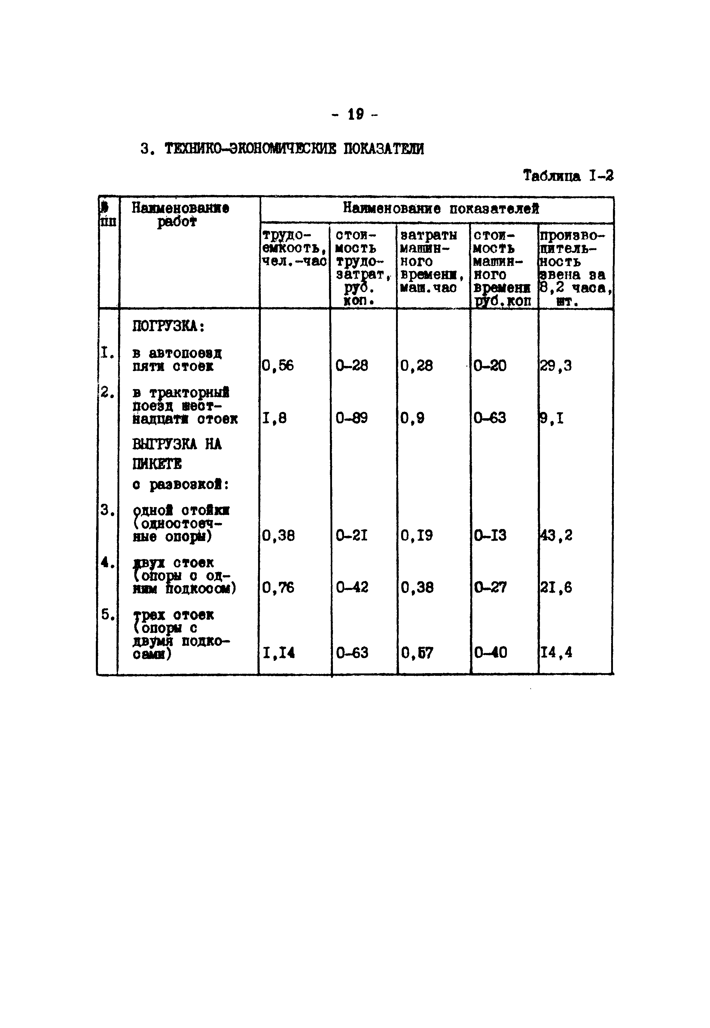 ТК I-1-10