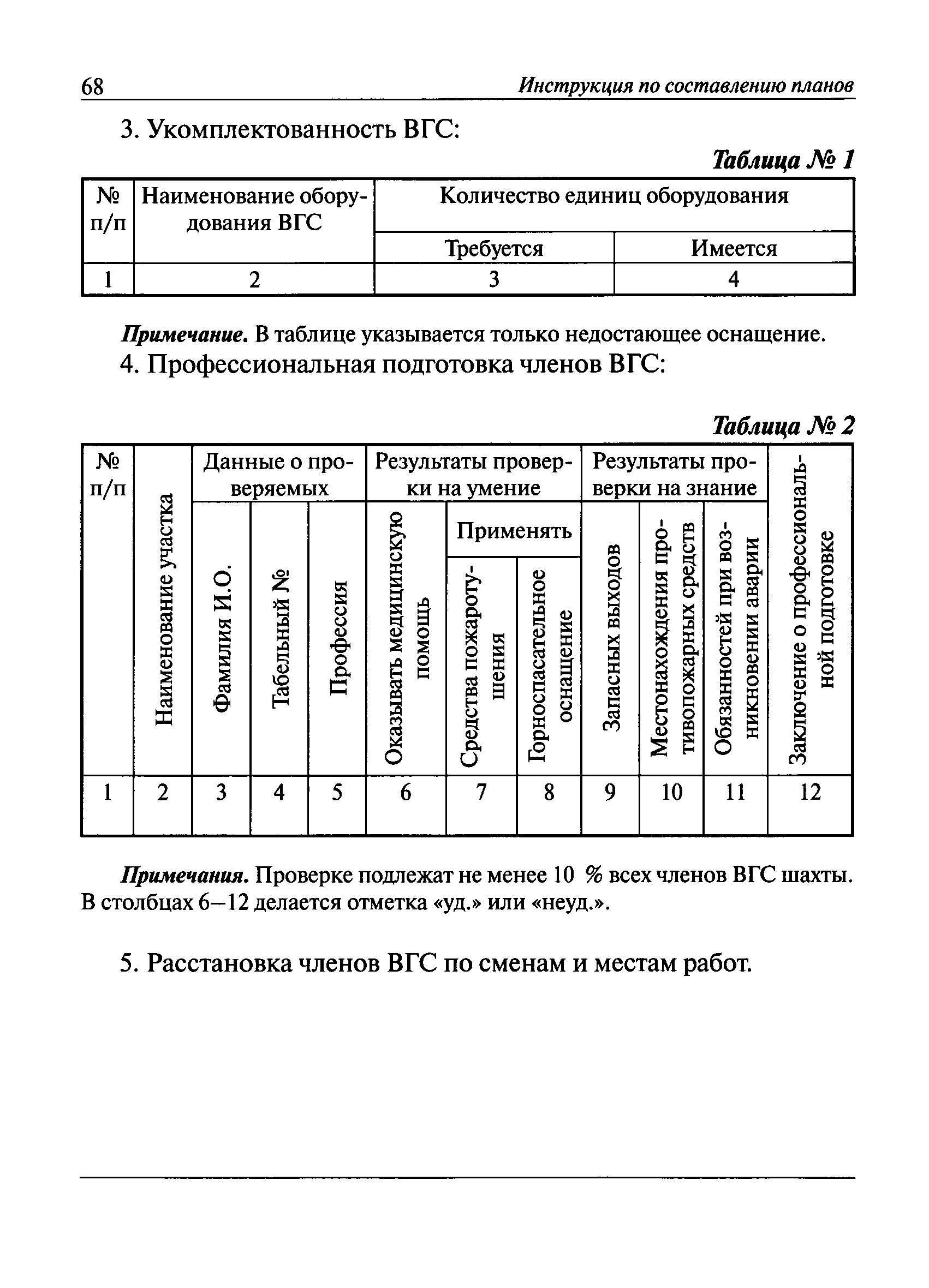 План ликвидации аварии с пба 3 4 групп патогенности лаборатория