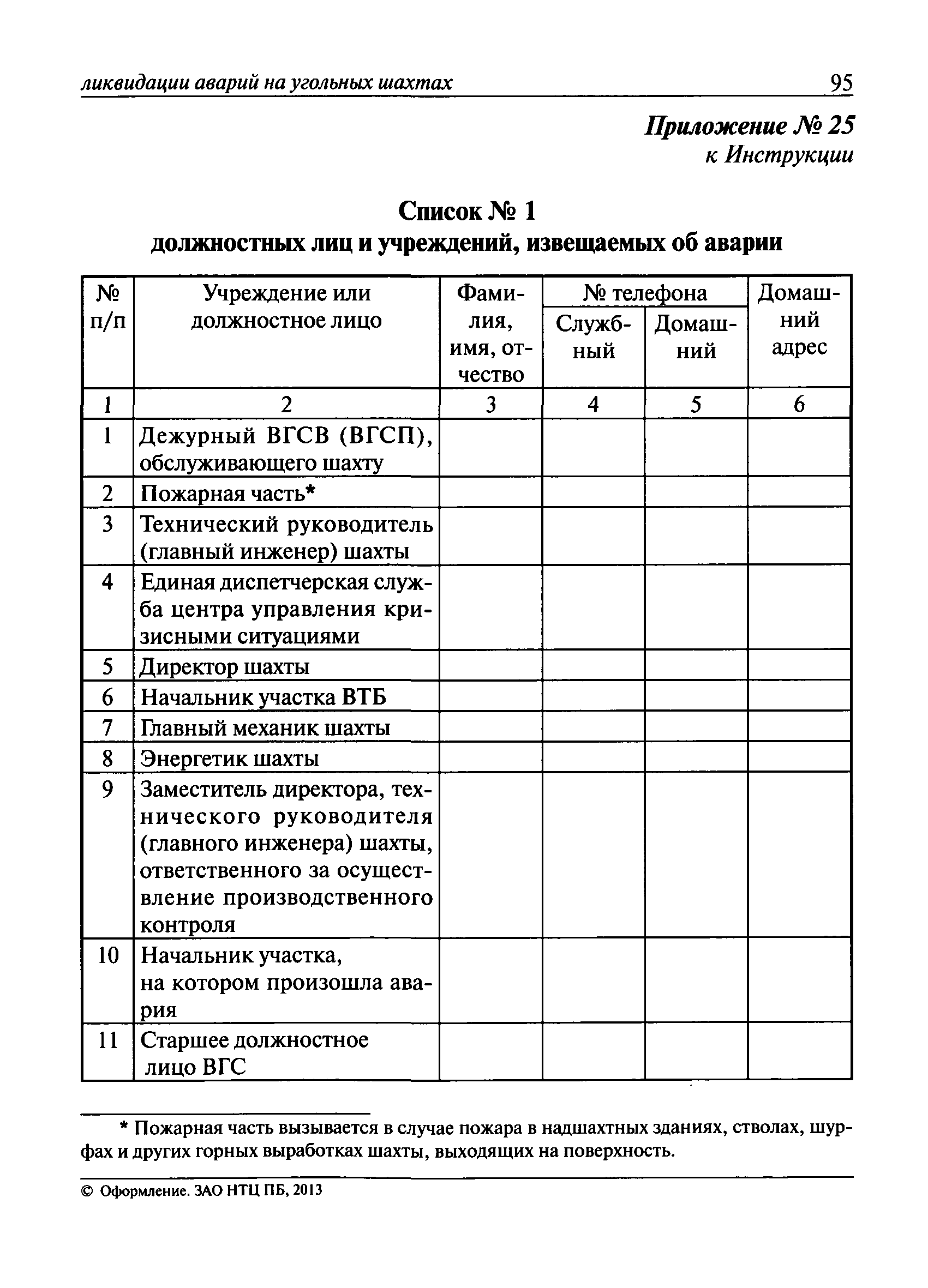 Журнал ликвидации аварий