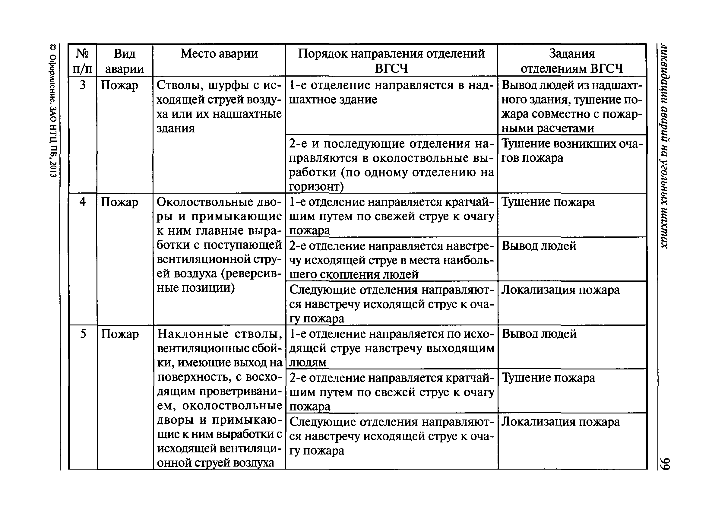 Проекты плана ликвидации