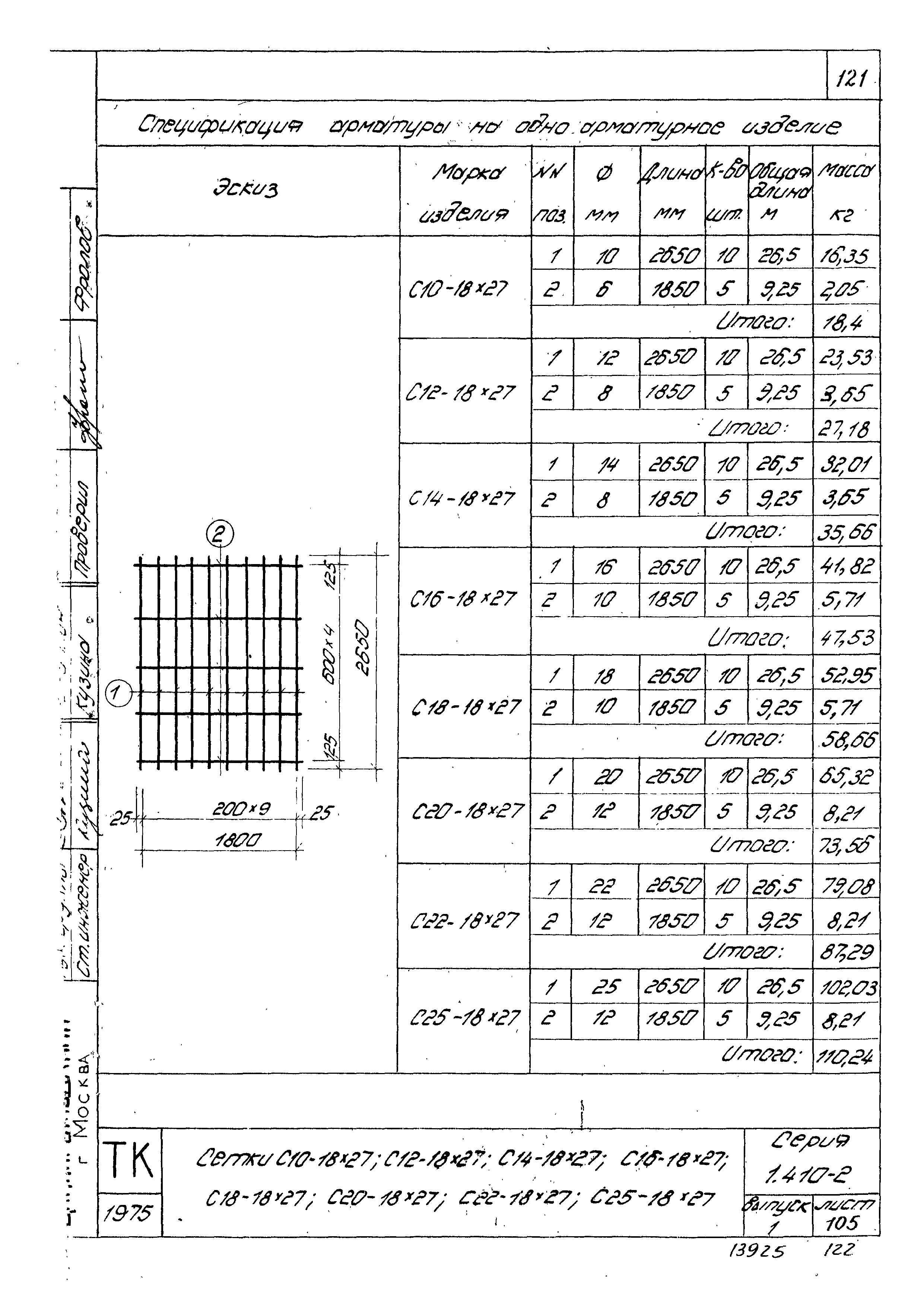 Серия 1.410-2