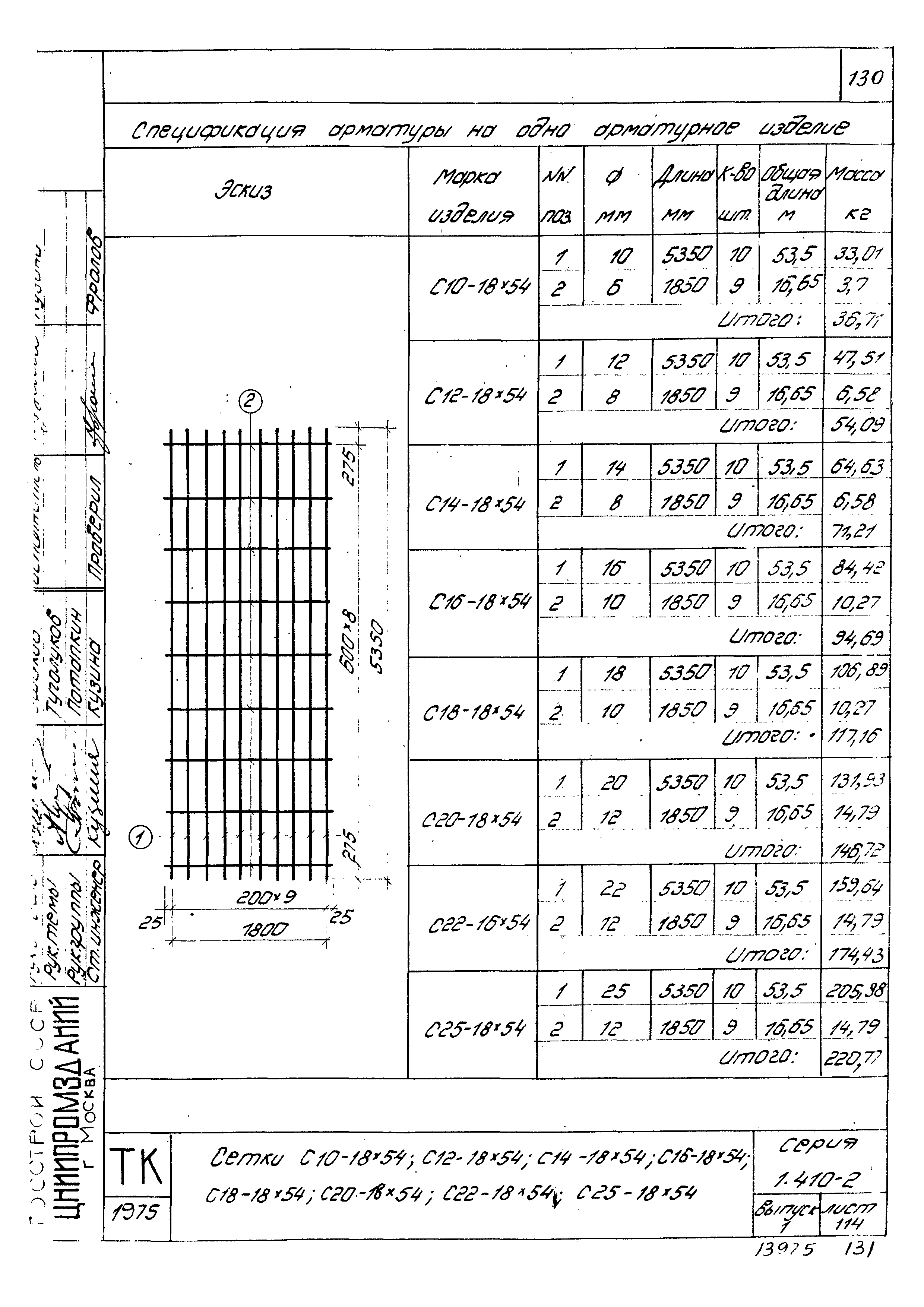 Серия 1.410-2