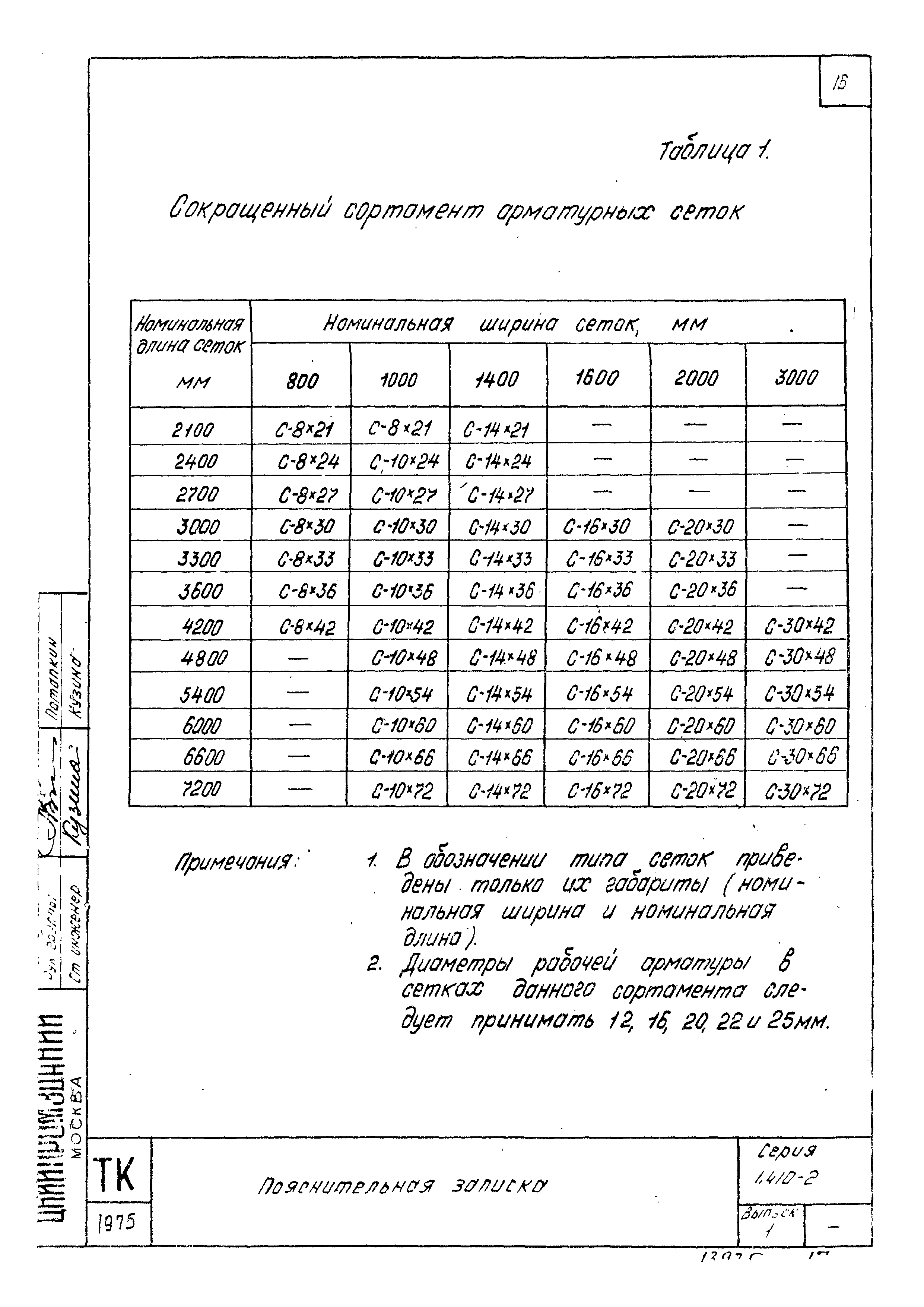 Серия 1.410-2