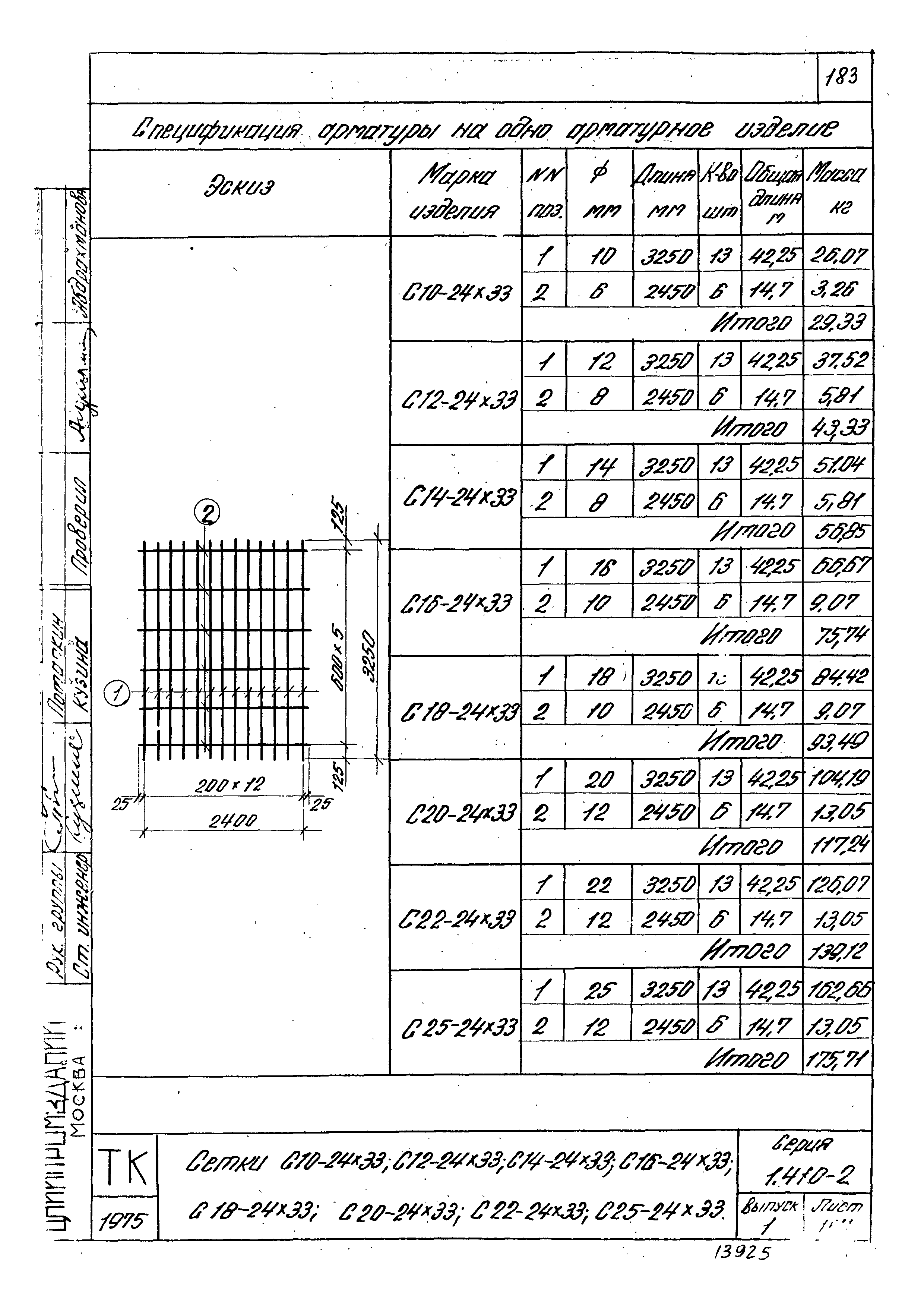 Серия 1.410-2