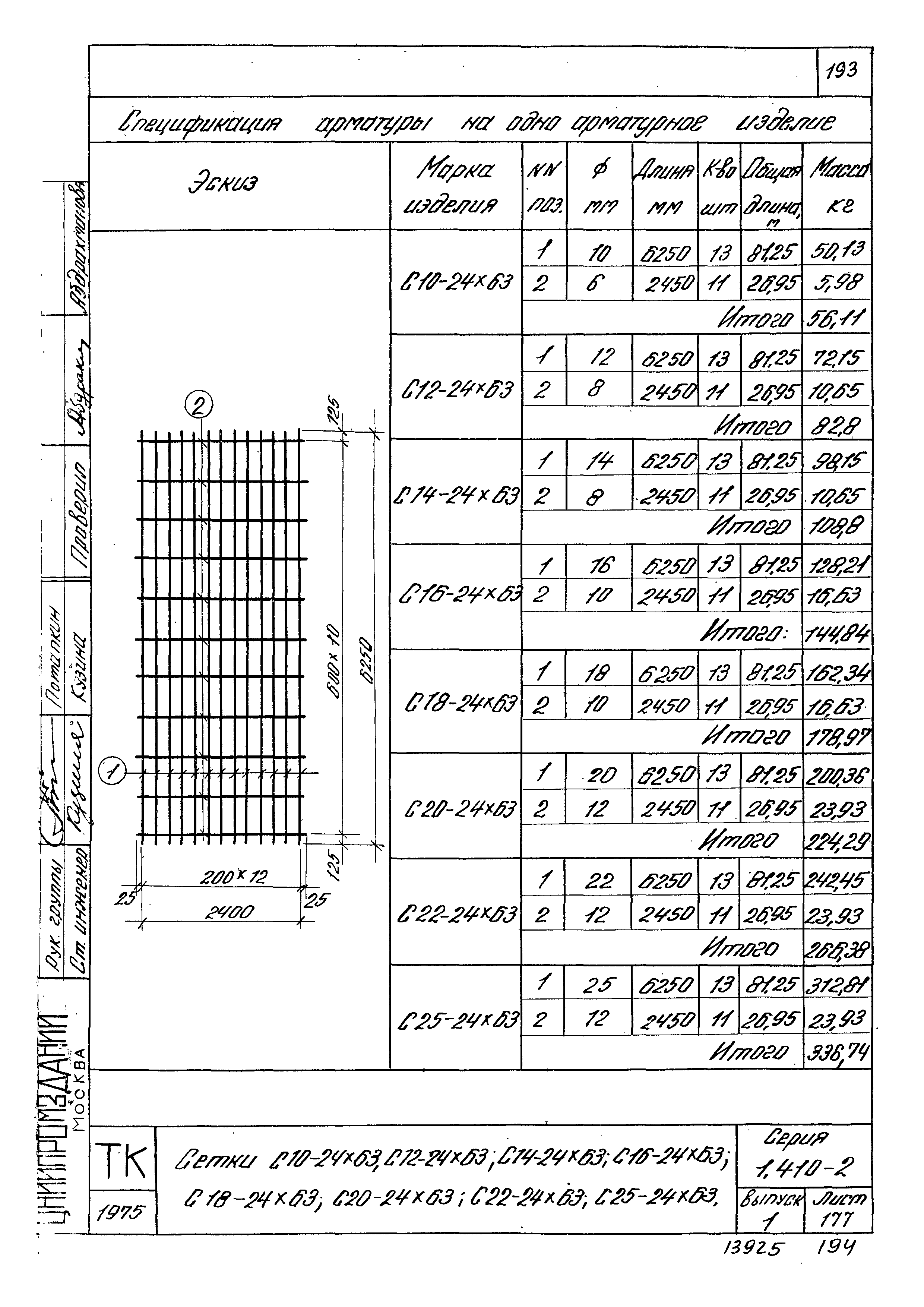 Серия 1.410-2