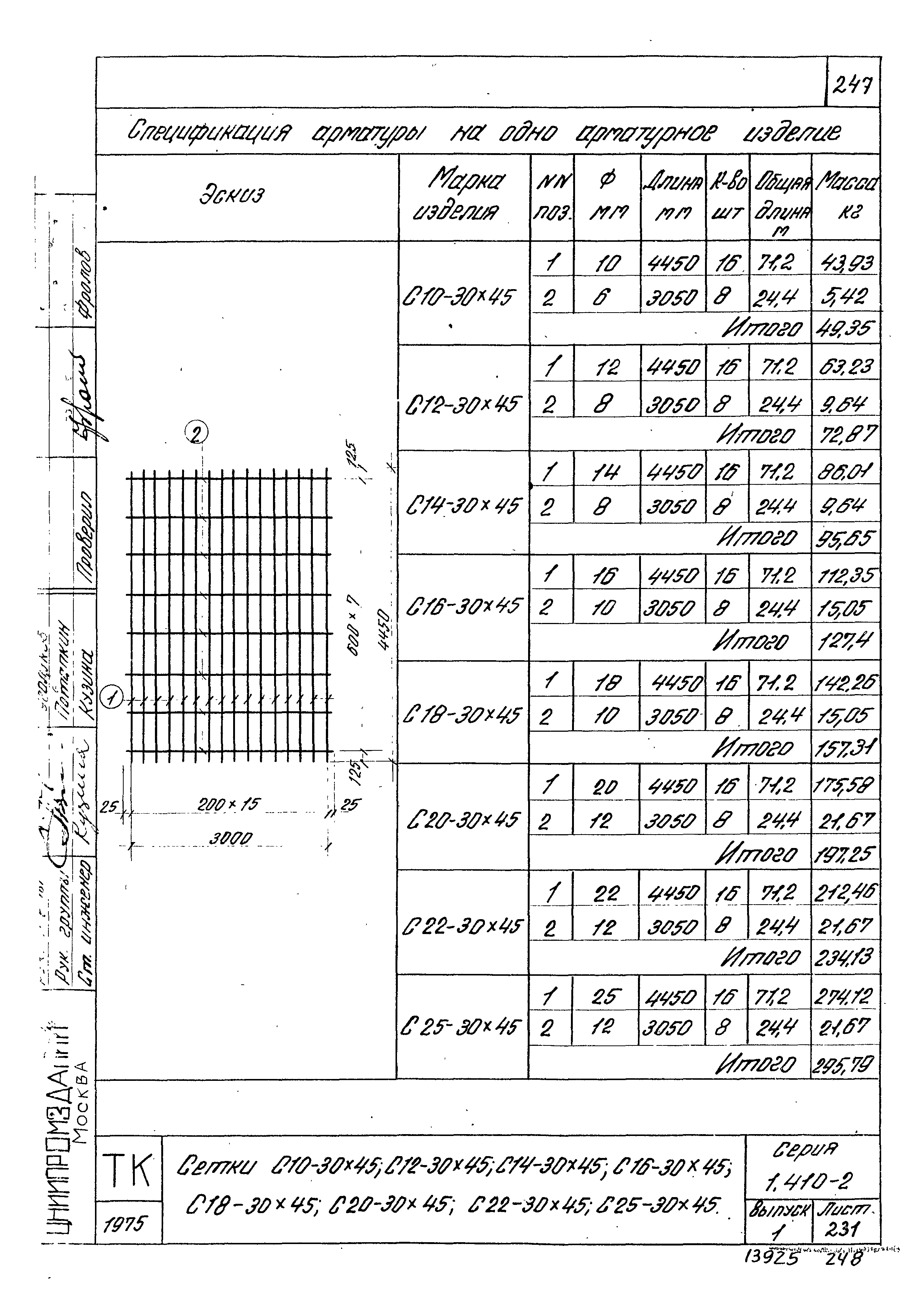 Серия 1.410-2