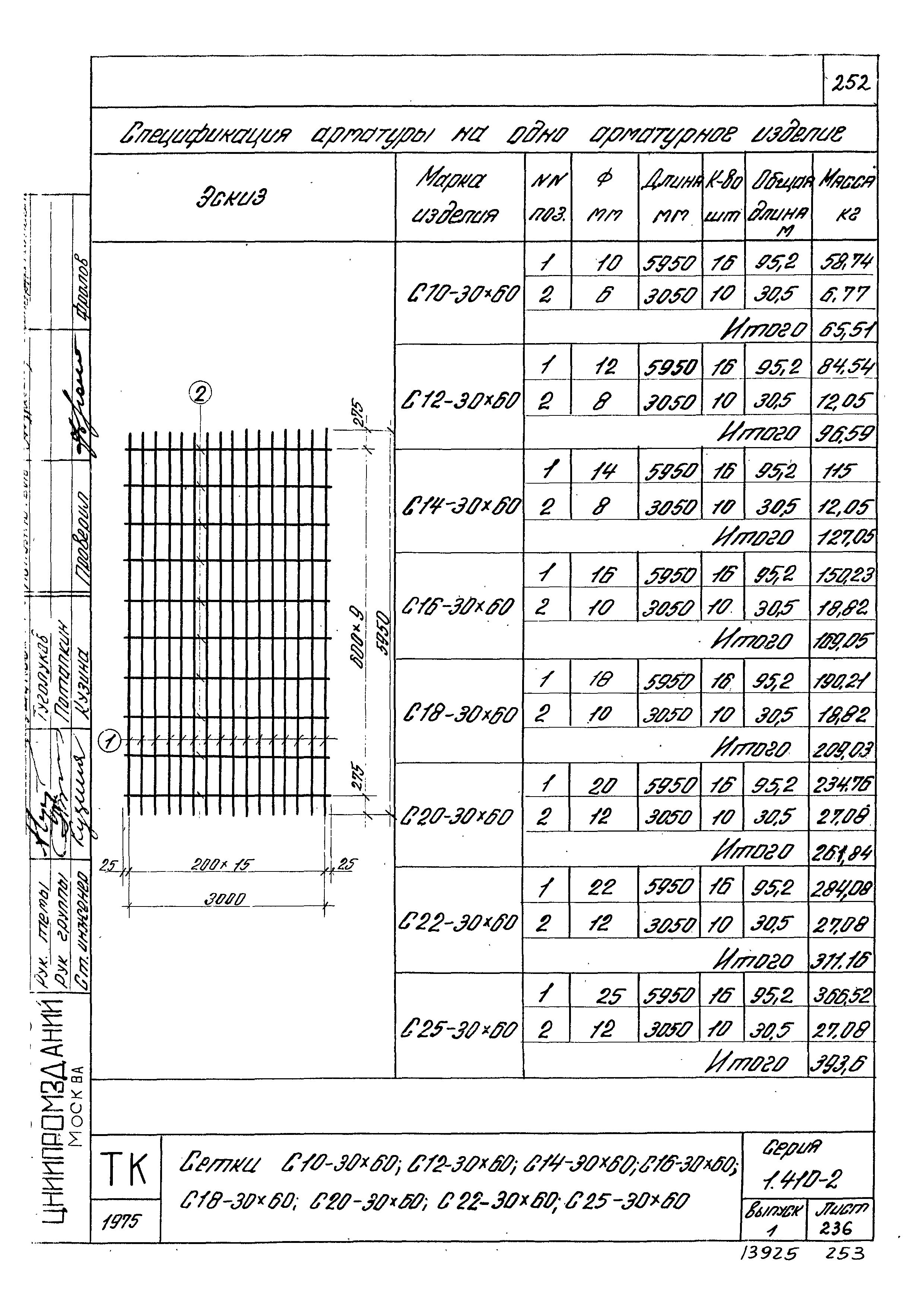 Серия 1.410-2