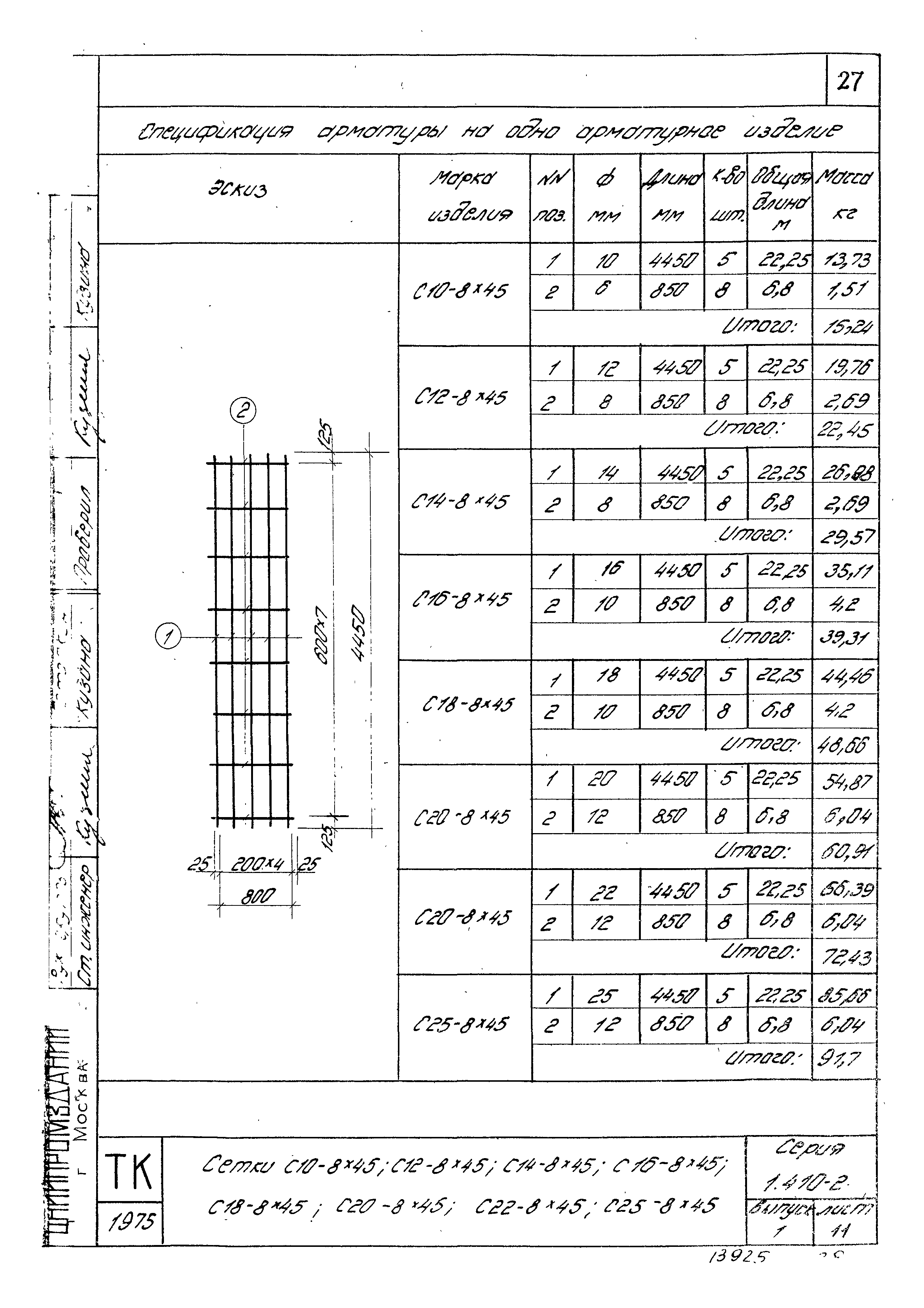 Серия 1.410-2