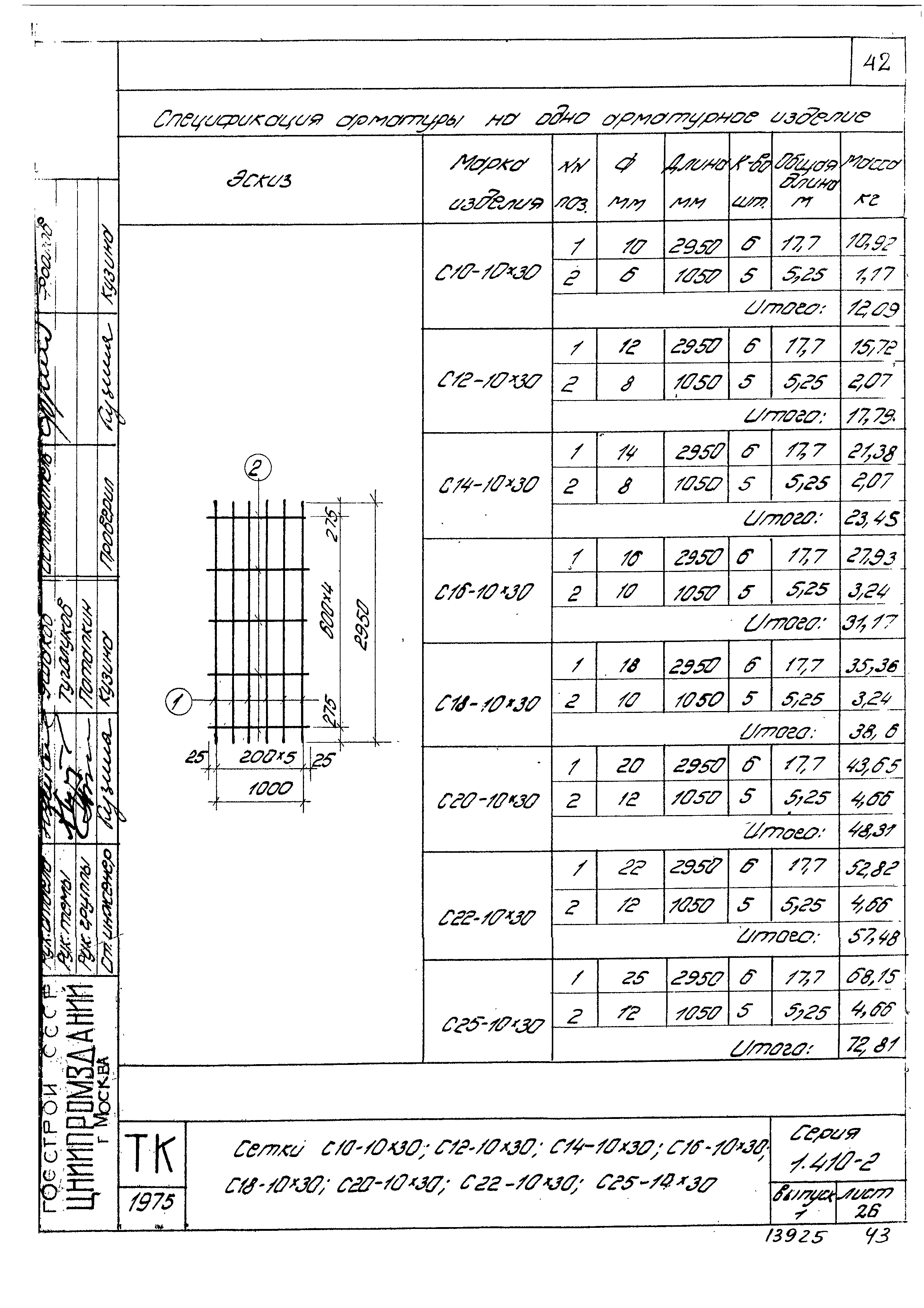 Серия 1.410-2