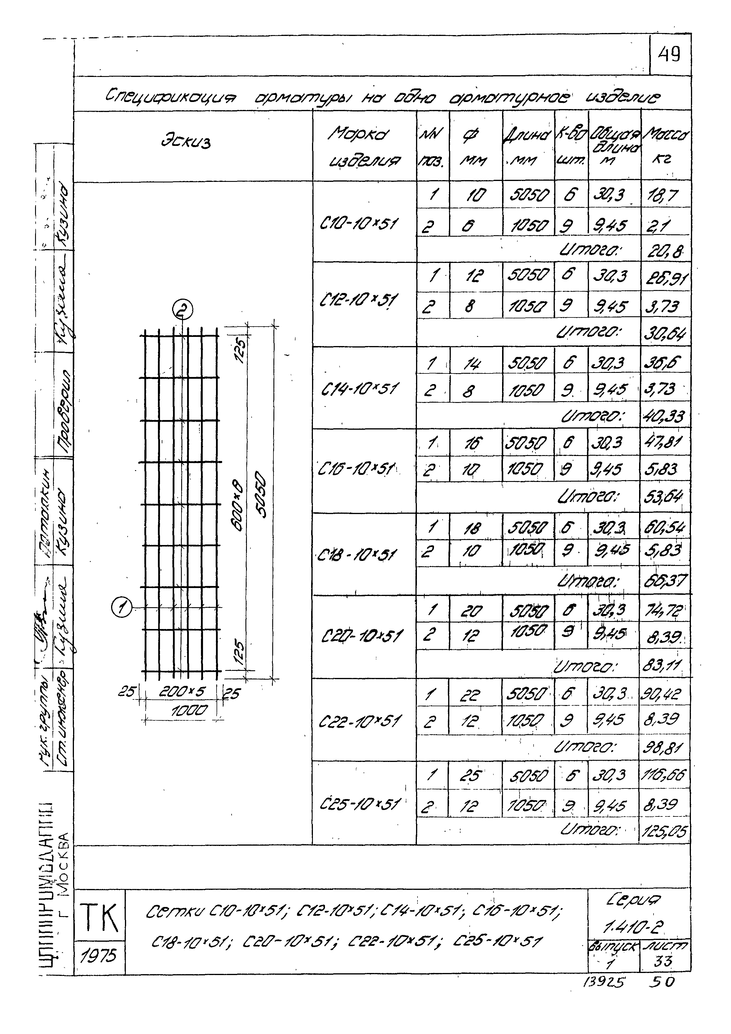 Серия 1.410-2