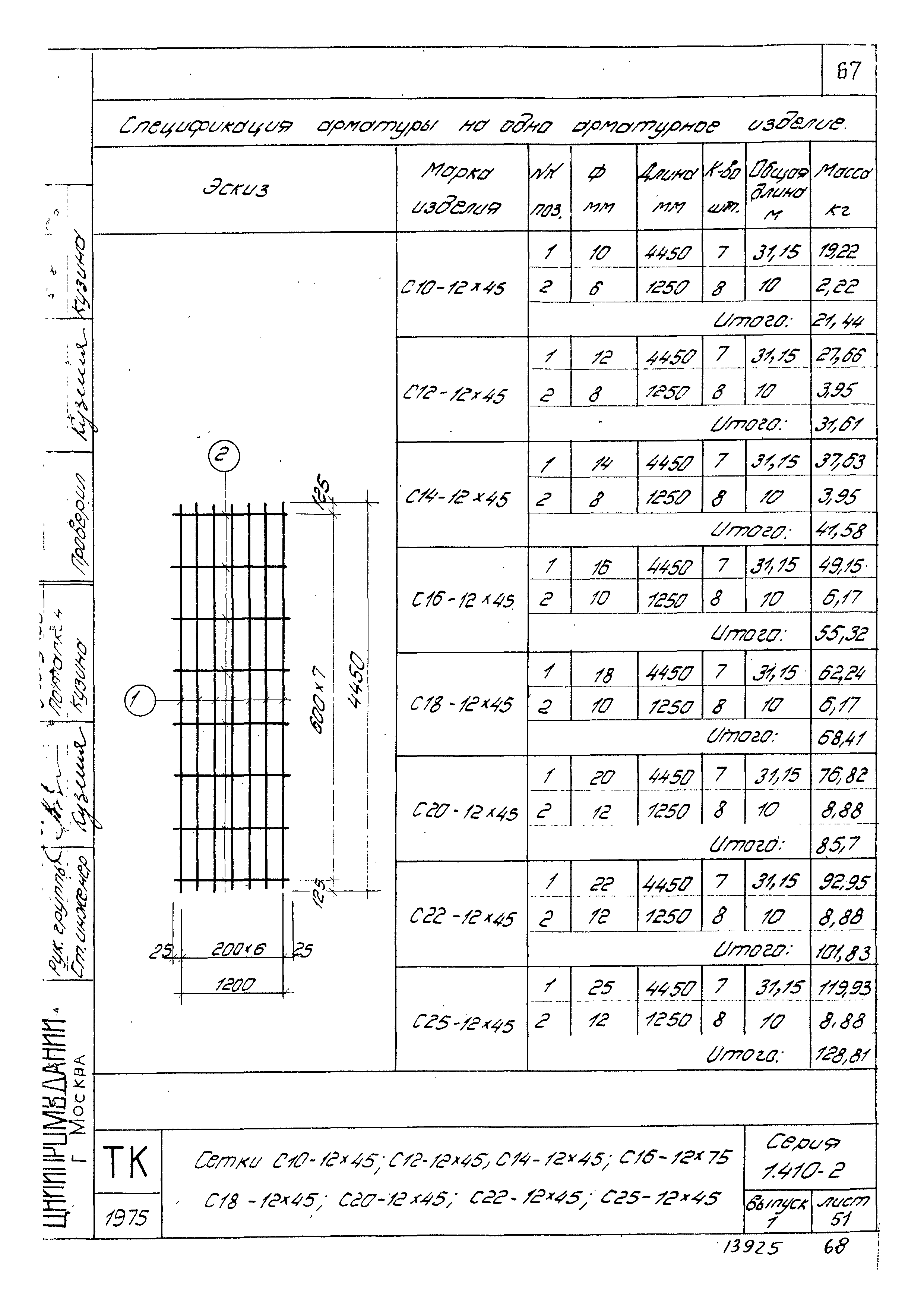 Серия 1.410-2