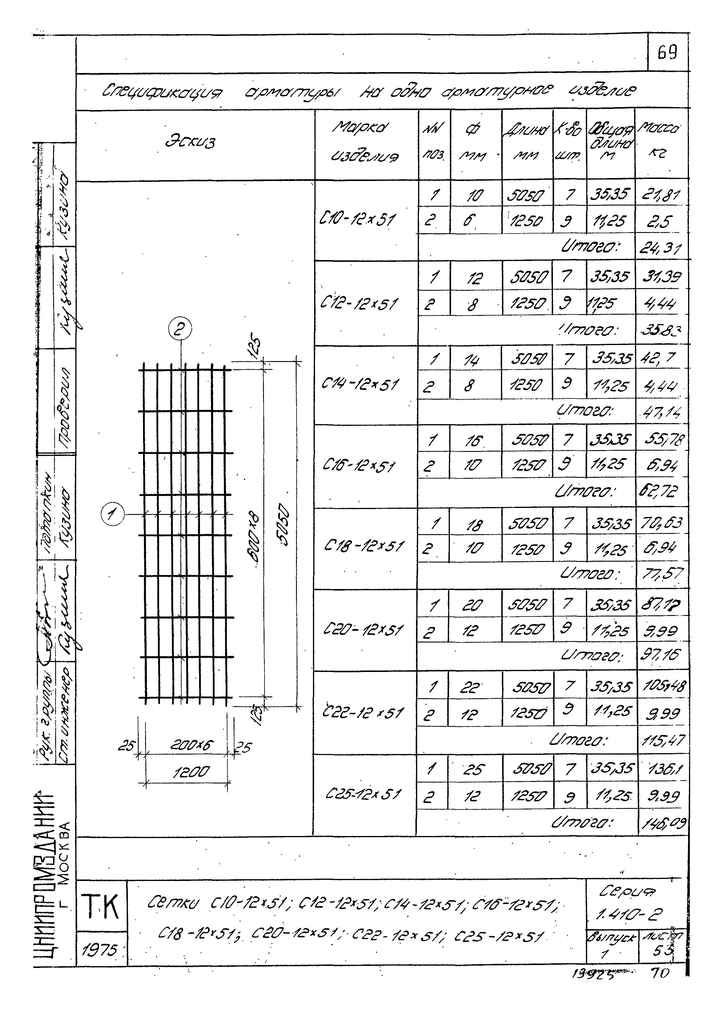 Серия 1.410-2