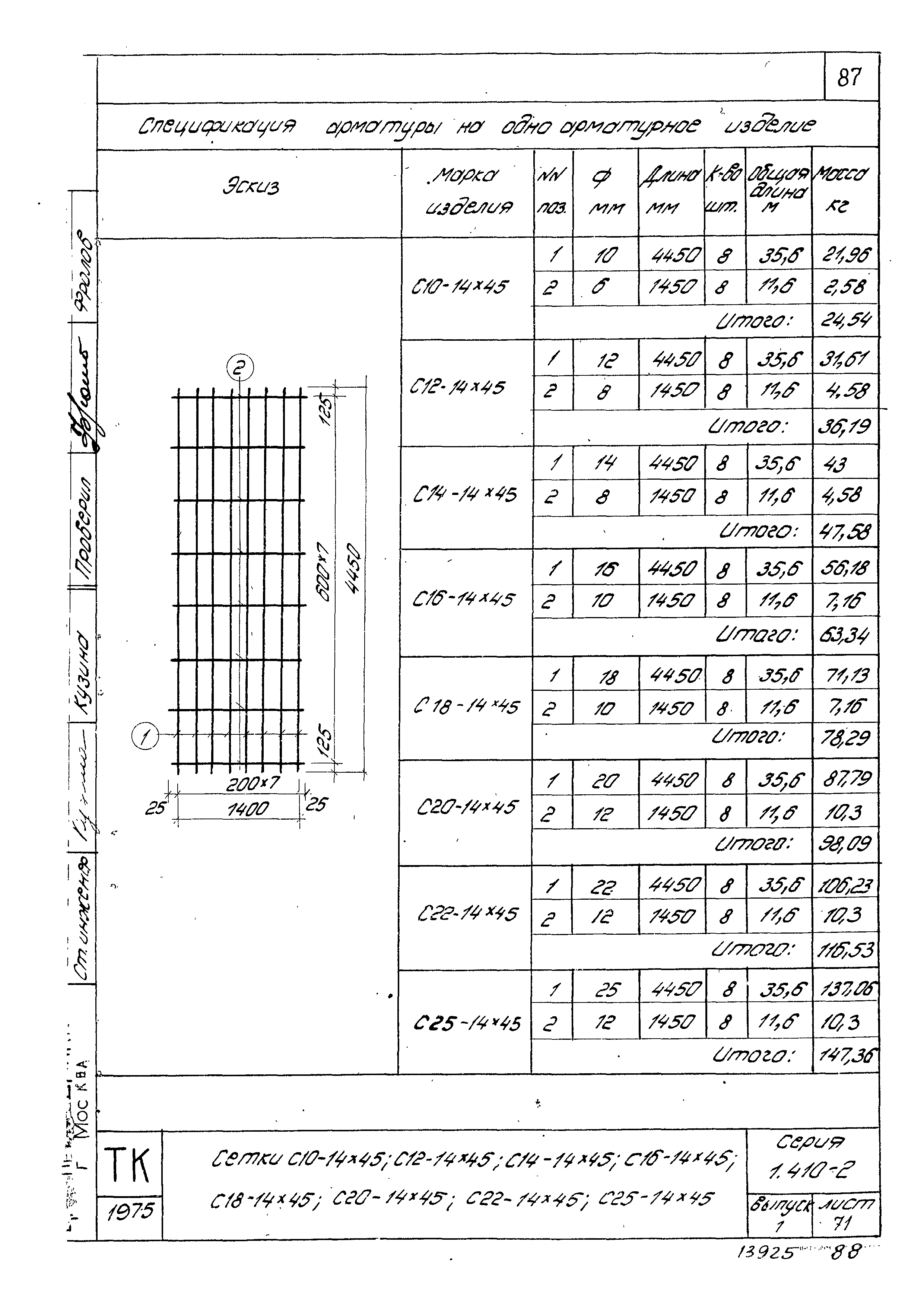 Серия 1.410-2