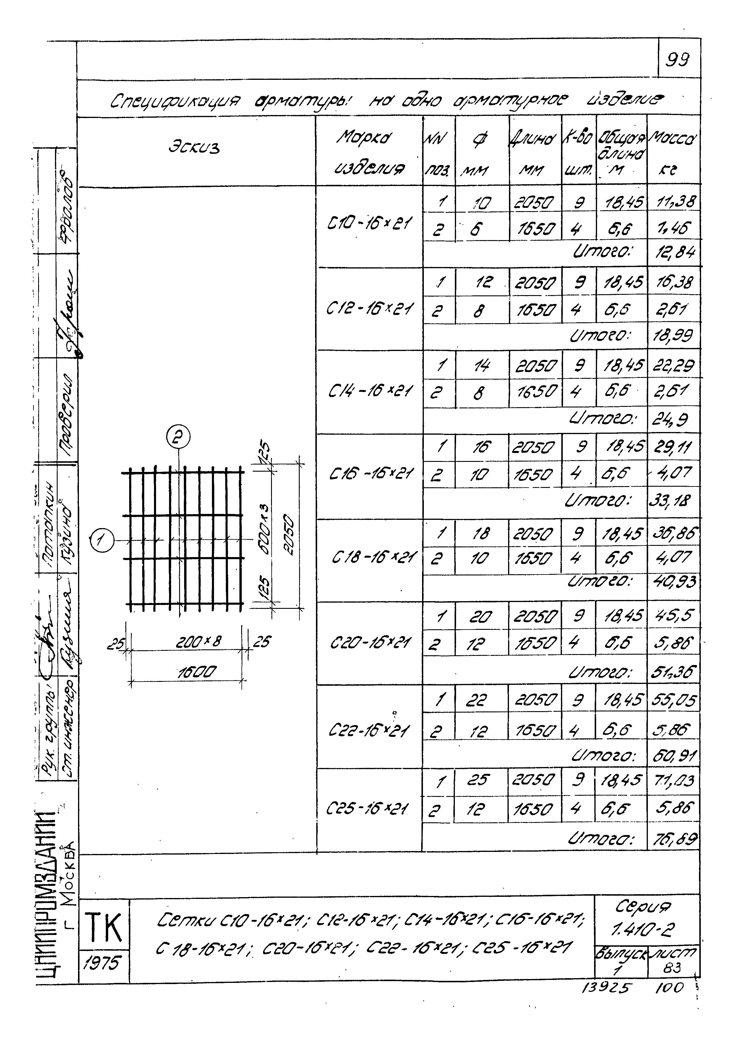 Серия 1.410-2