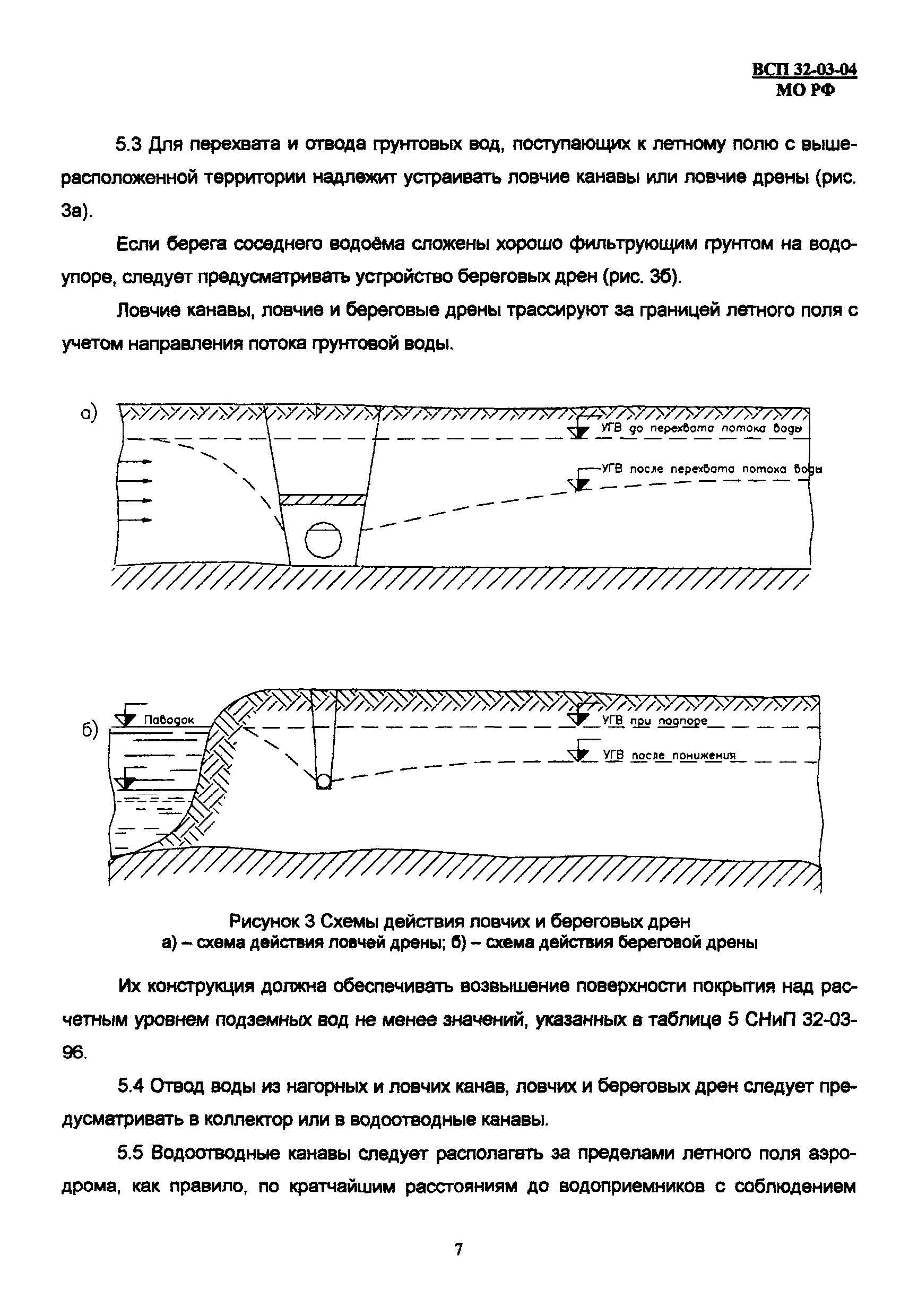 ВСП 32-03-04 МО РФ