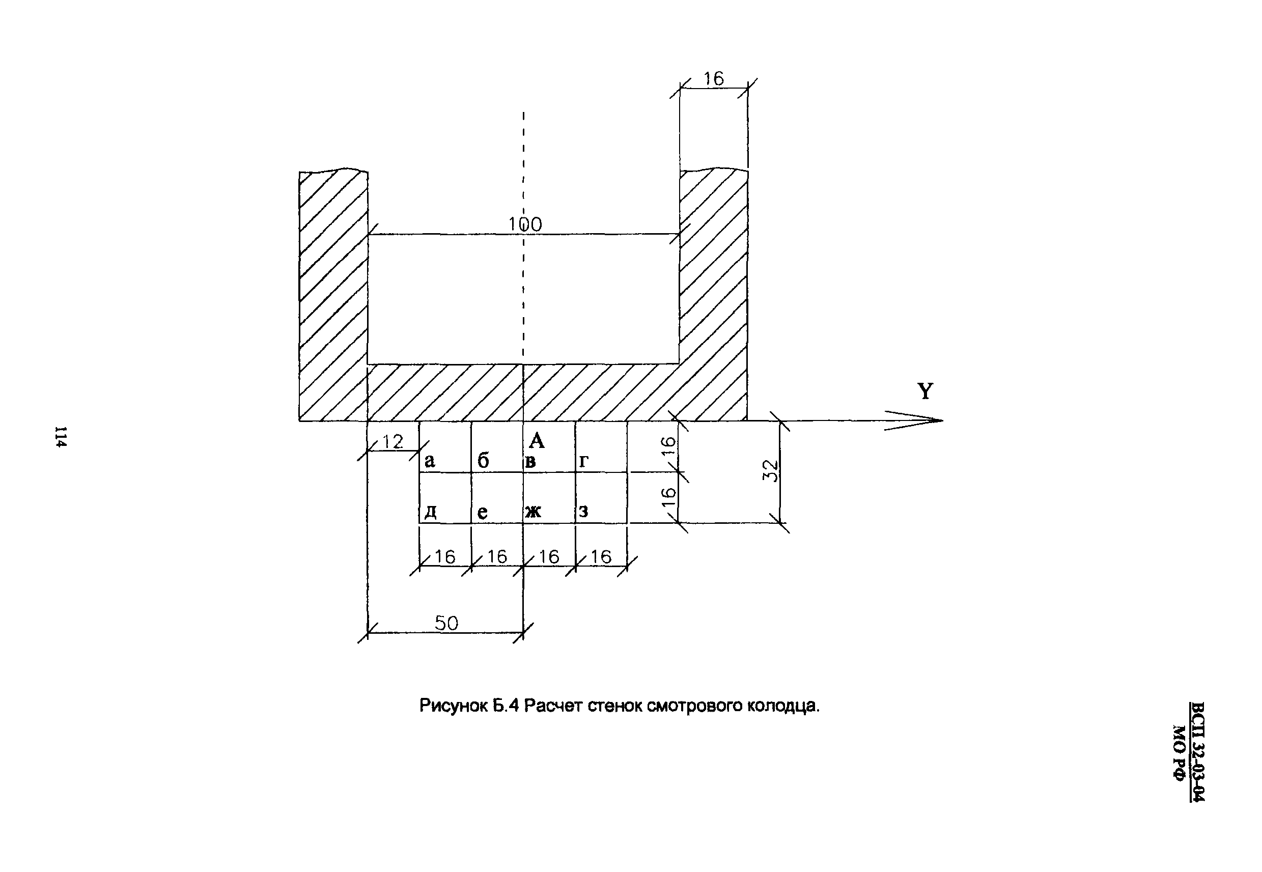 ВСП 32-03-04 МО РФ