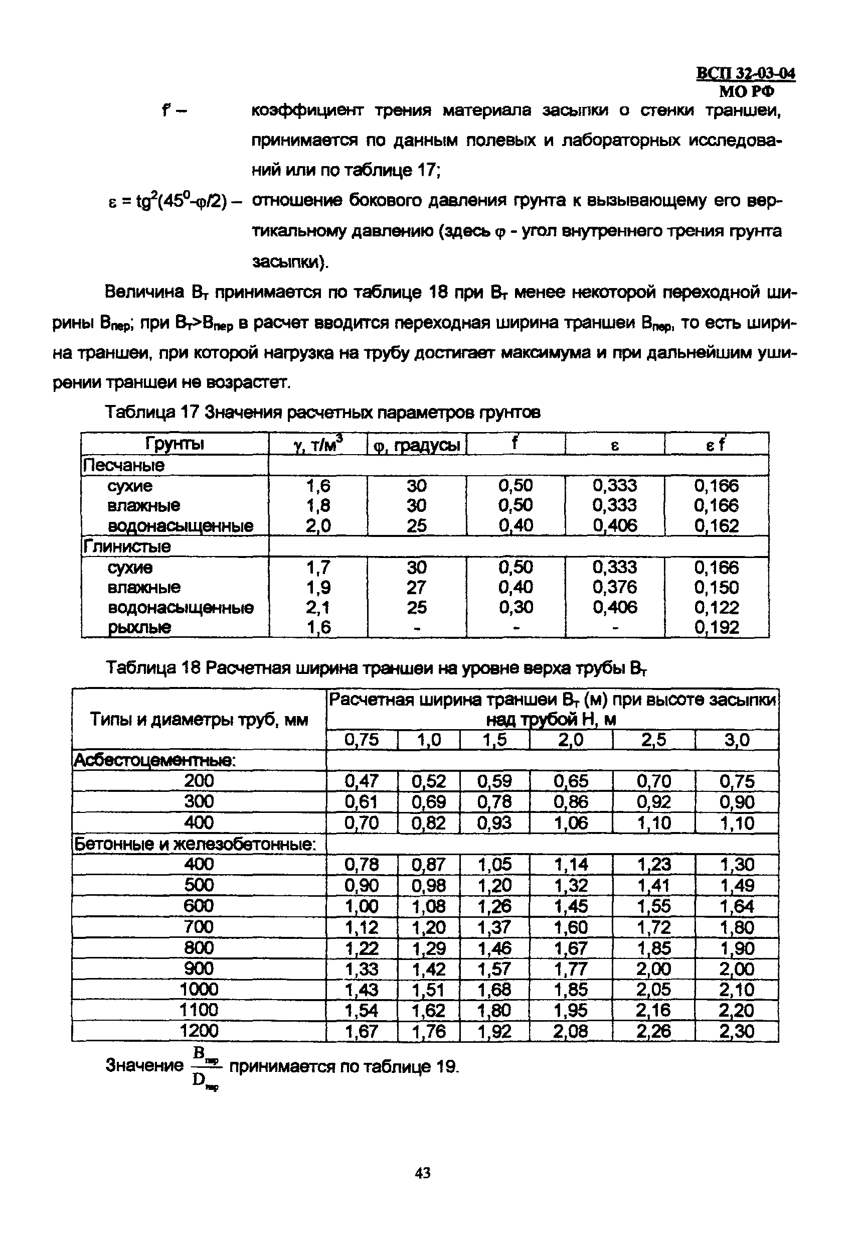 ВСП 32-03-04 МО РФ