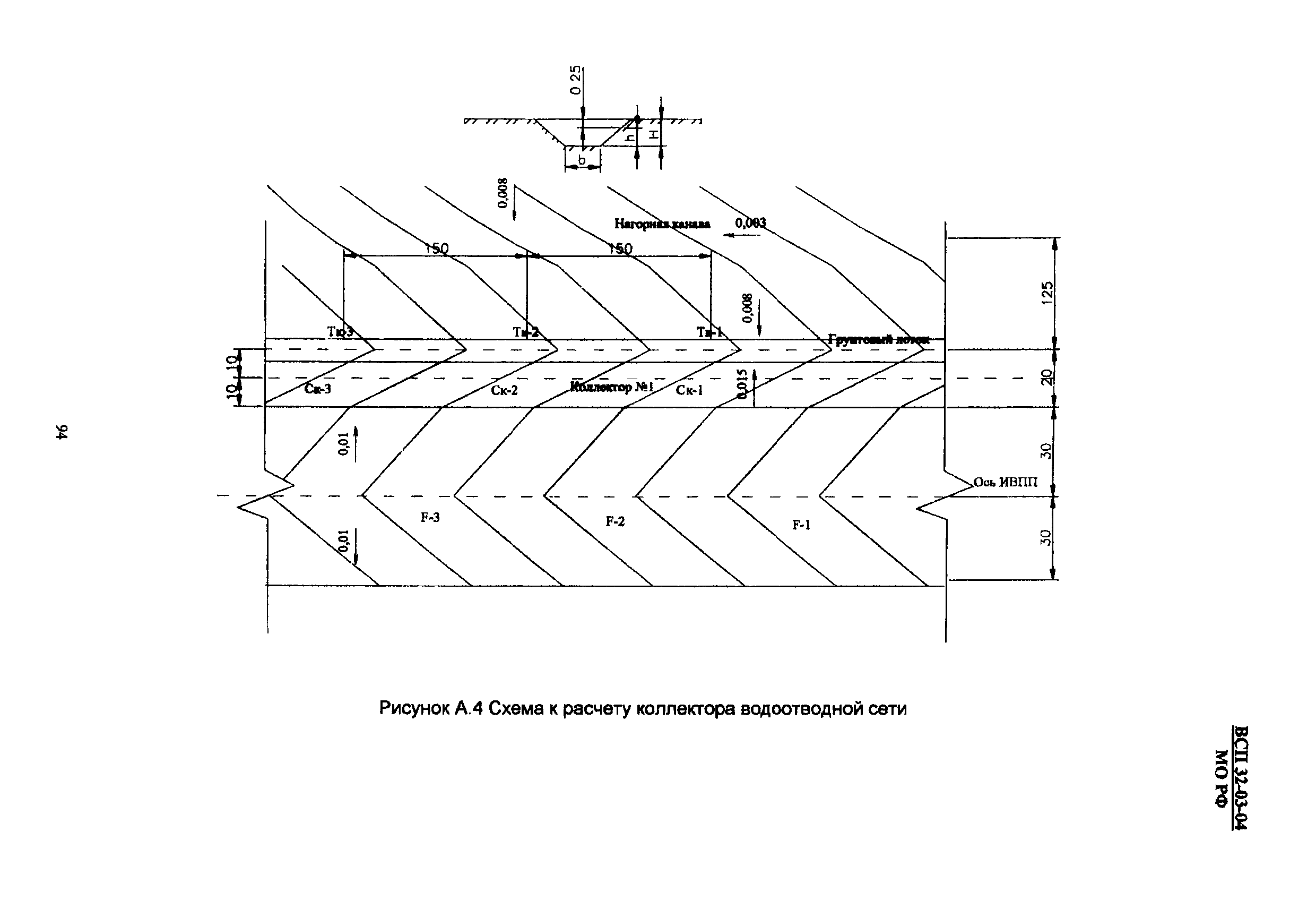 ВСП 32-03-04 МО РФ