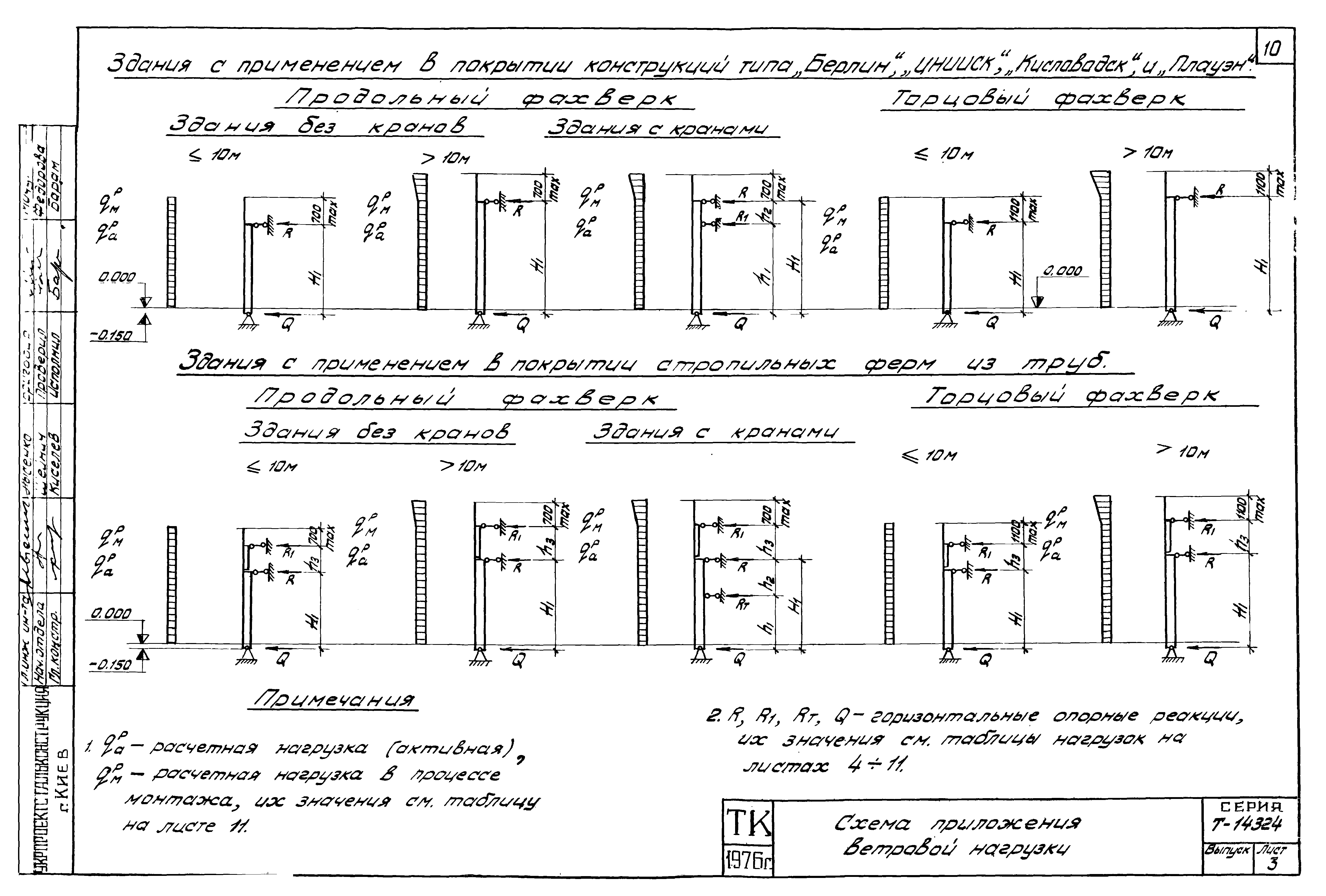 Шифр Т-14324