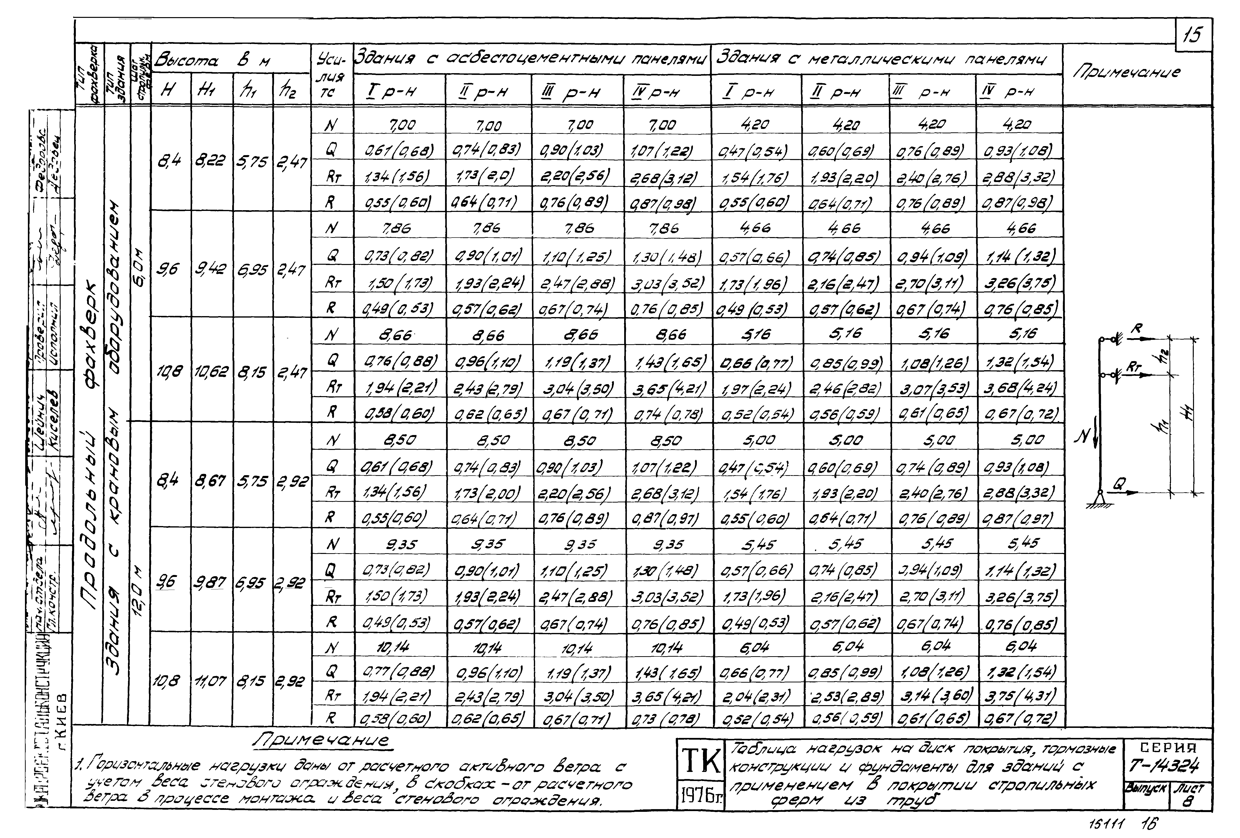 Шифр Т-14324