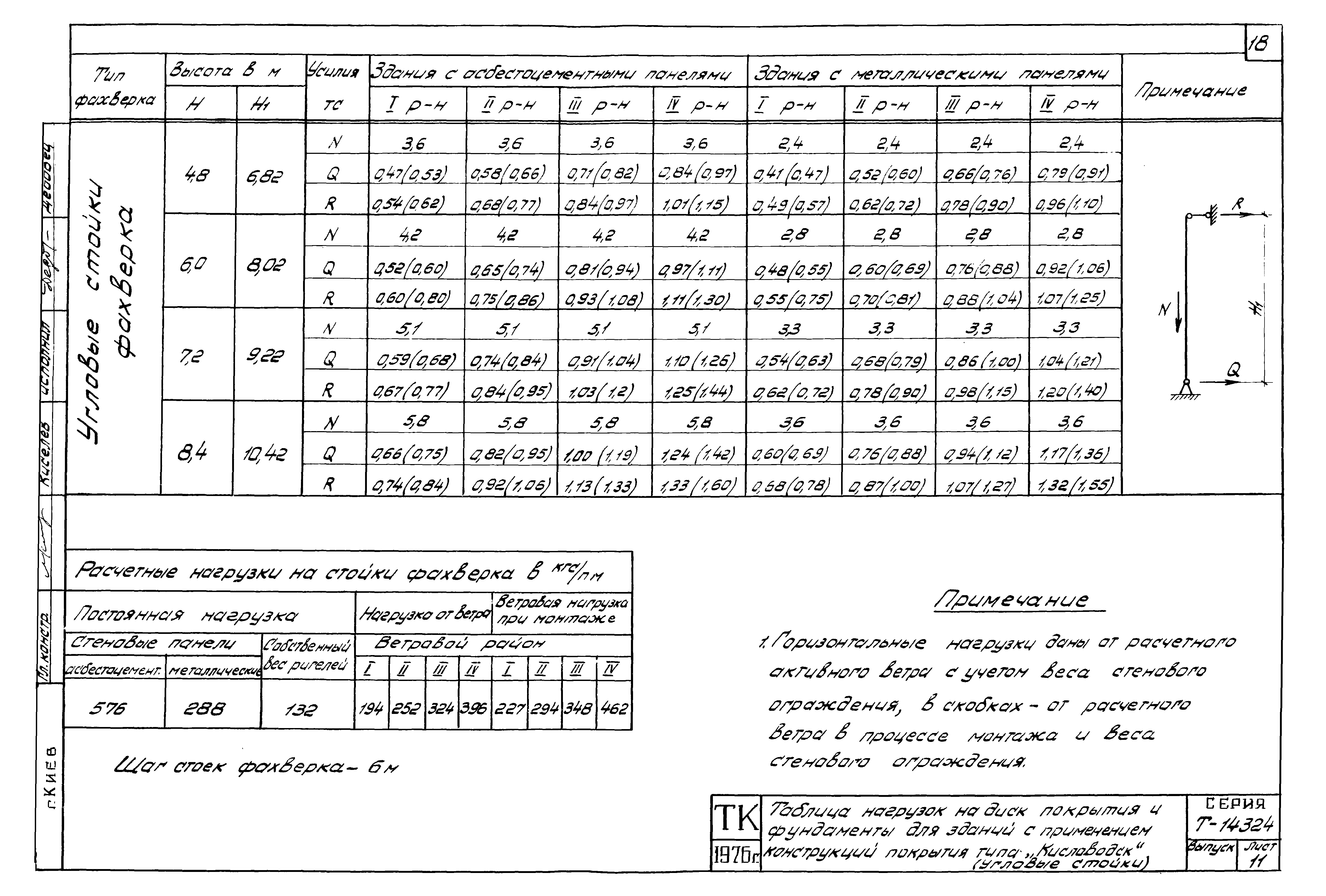 Шифр Т-14324