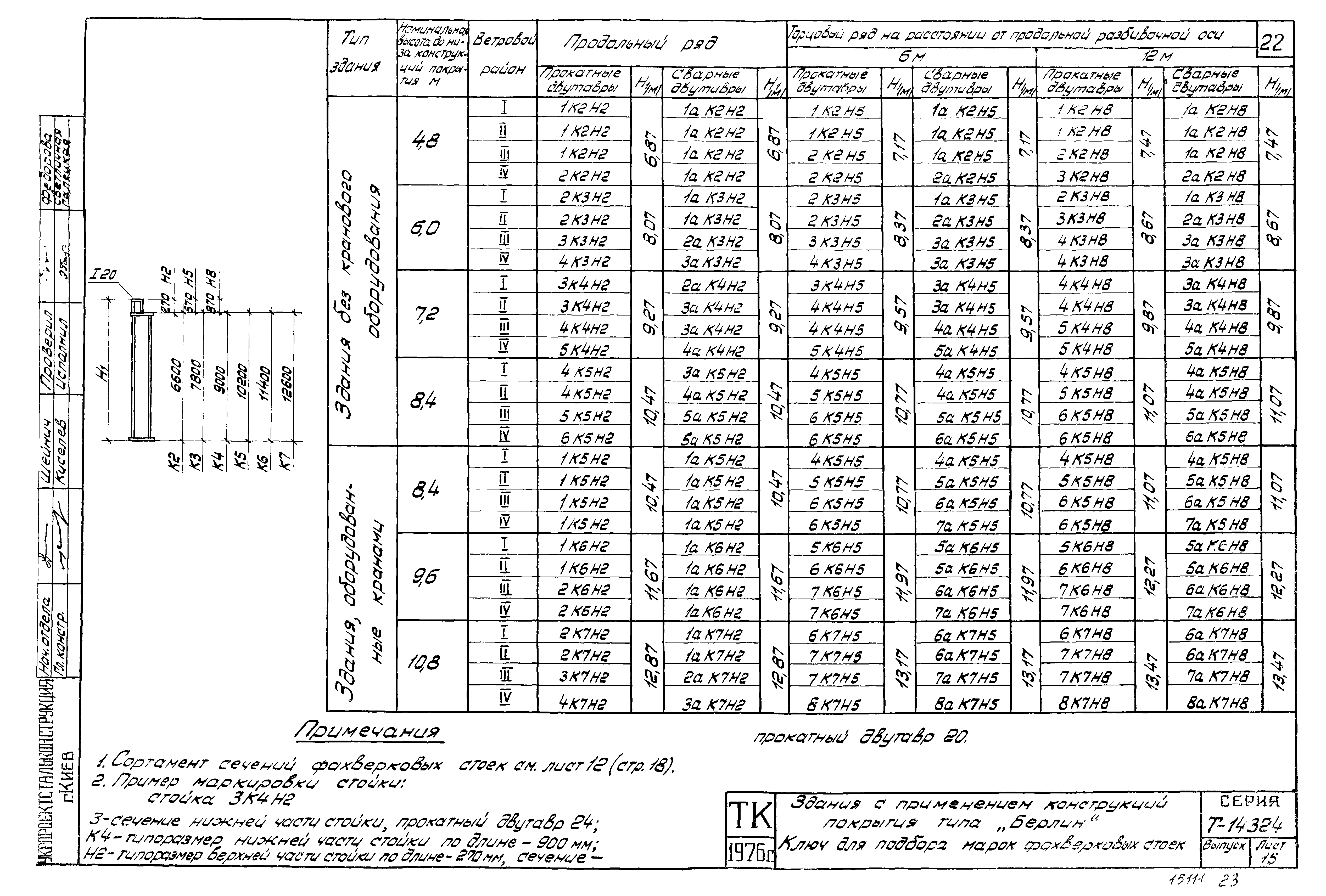 Шифр Т-14324