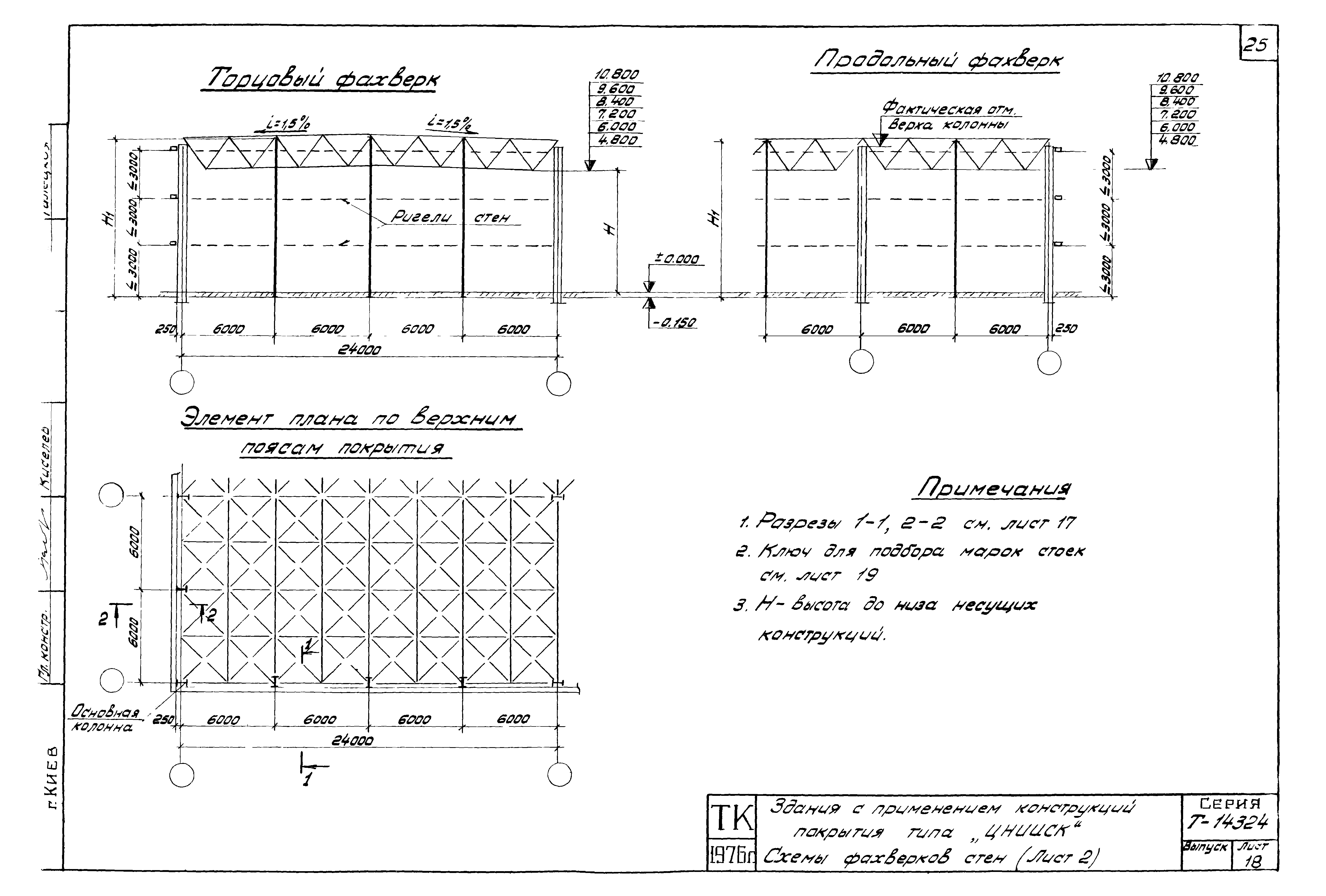 Шифр Т-14324