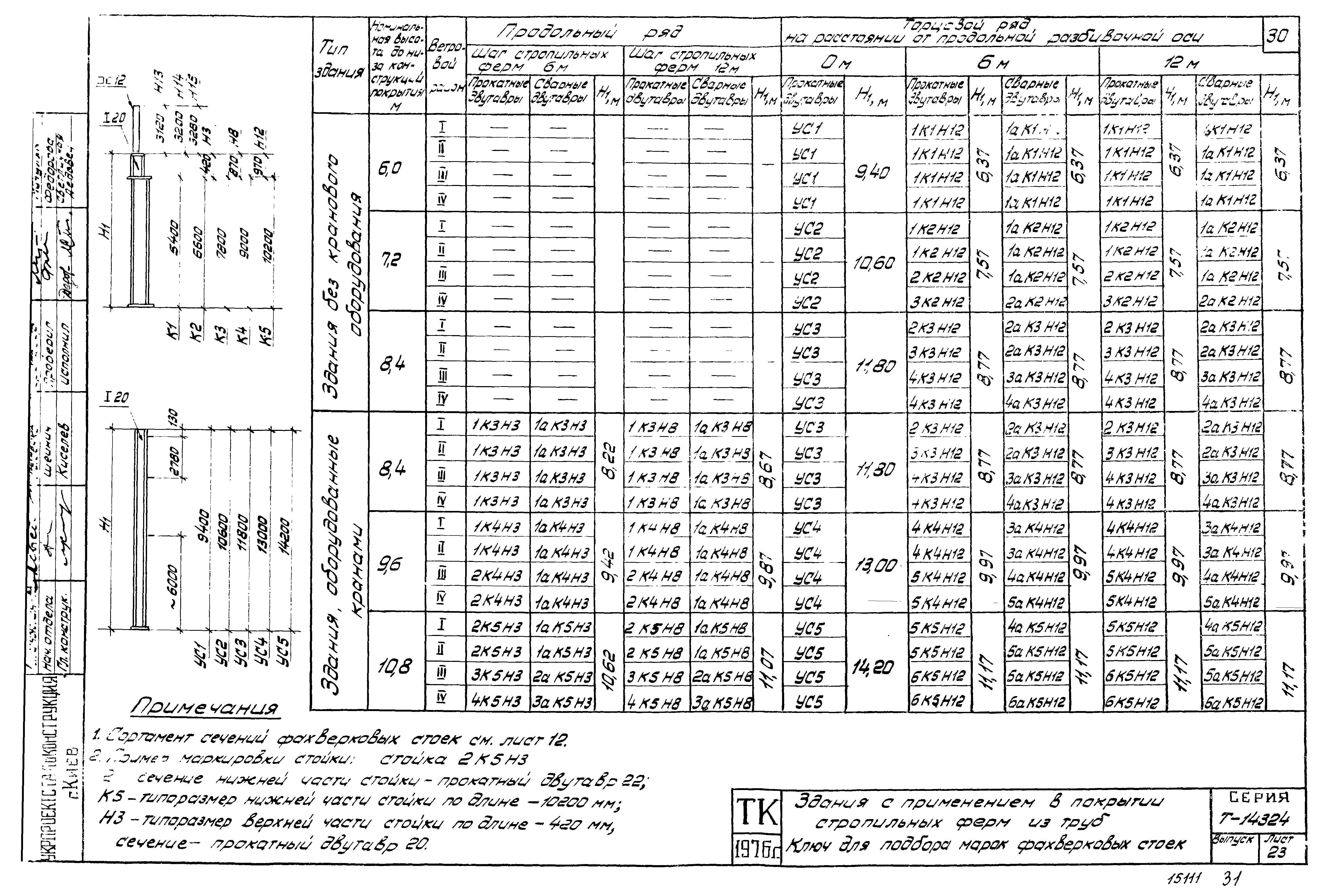 Шифр Т-14324