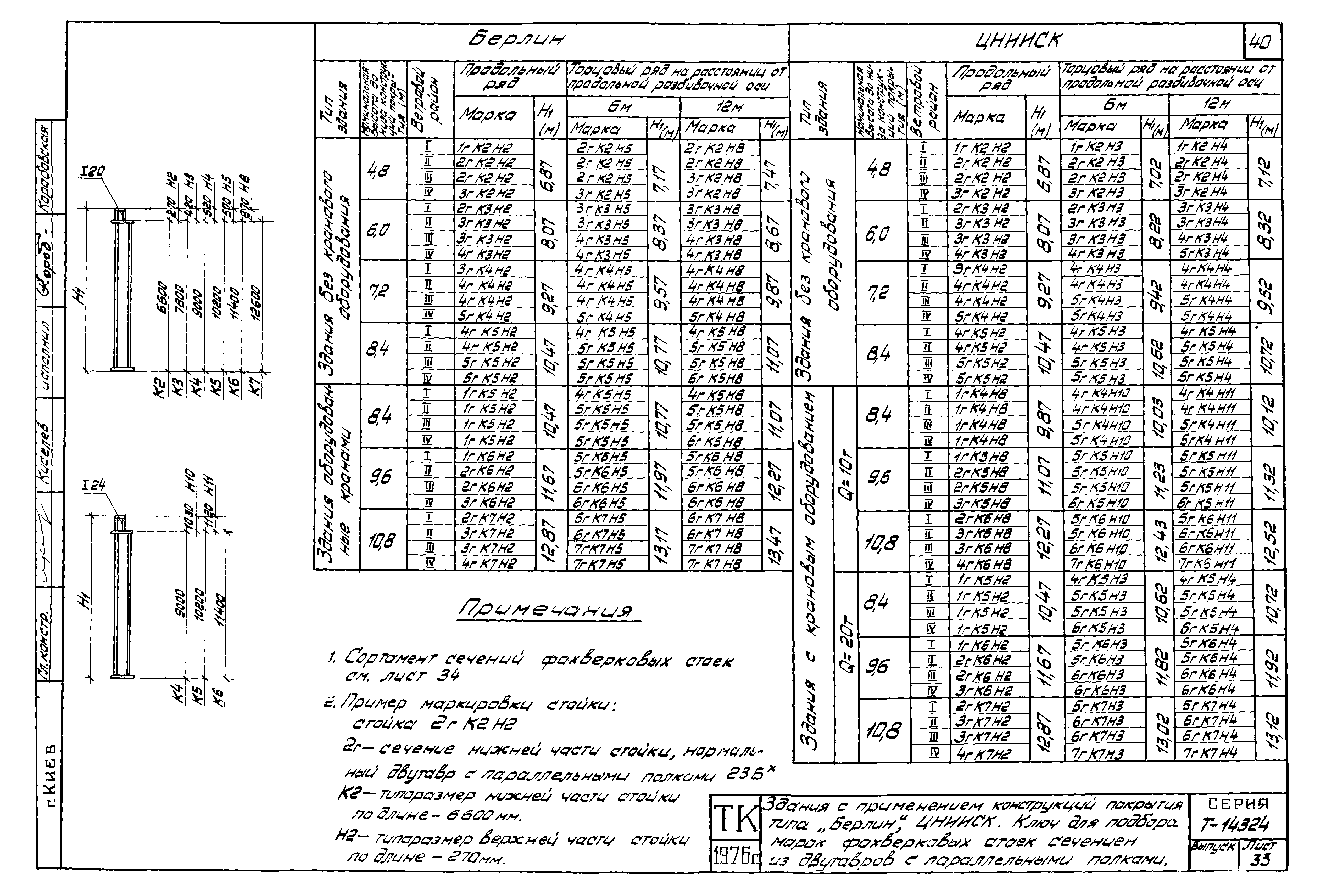 Шифр Т-14324