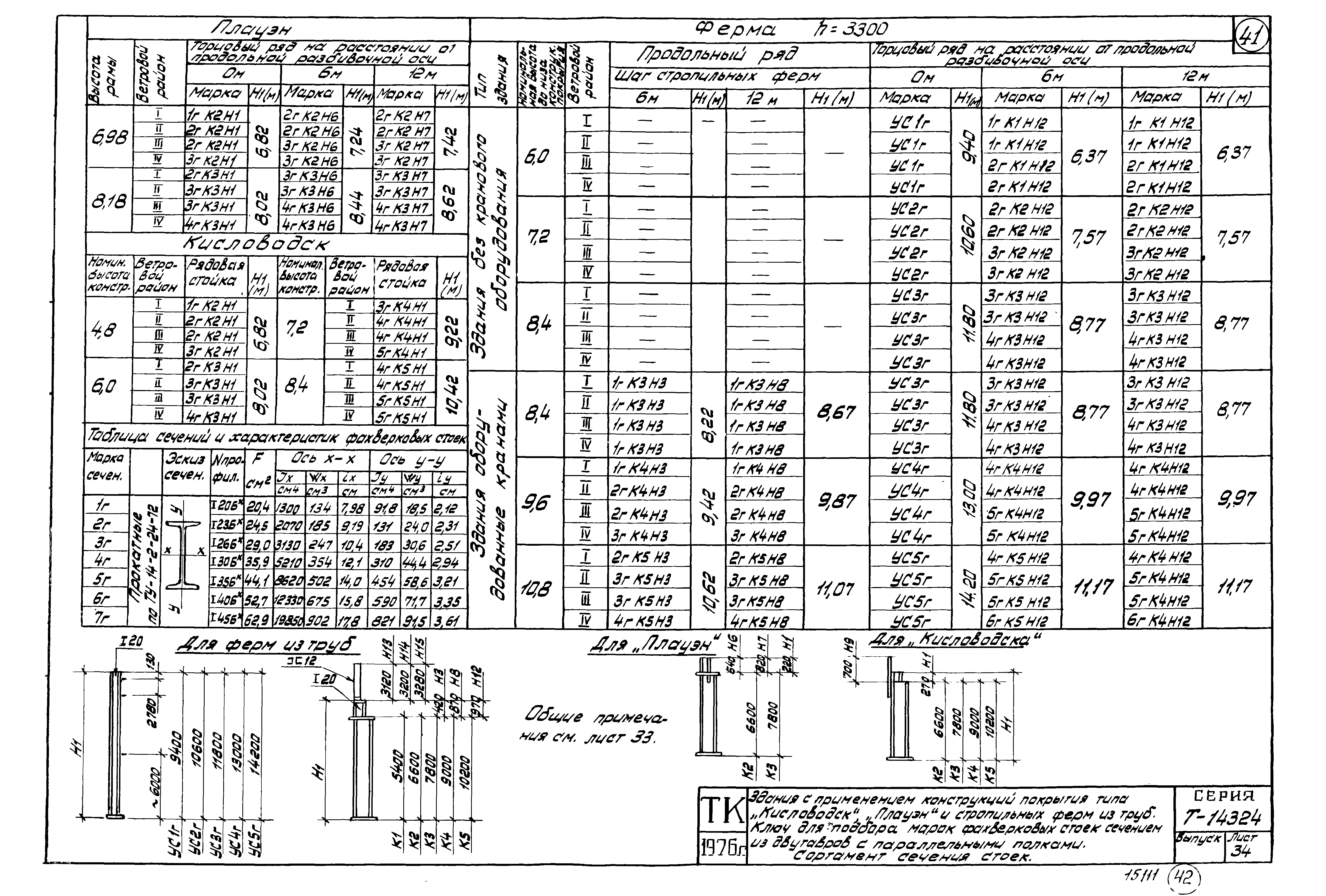 Шифр Т-14324