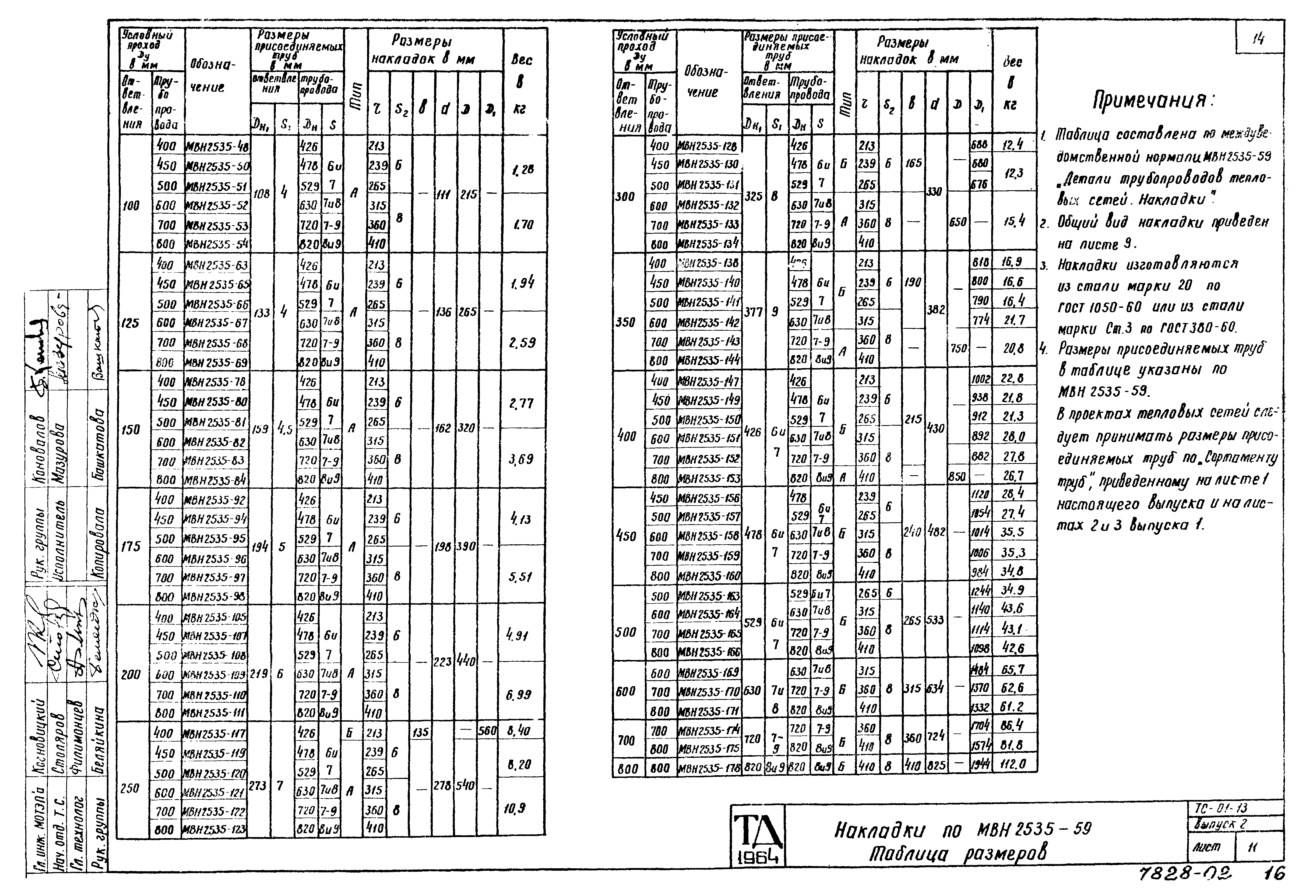 Серия ТС-01-13