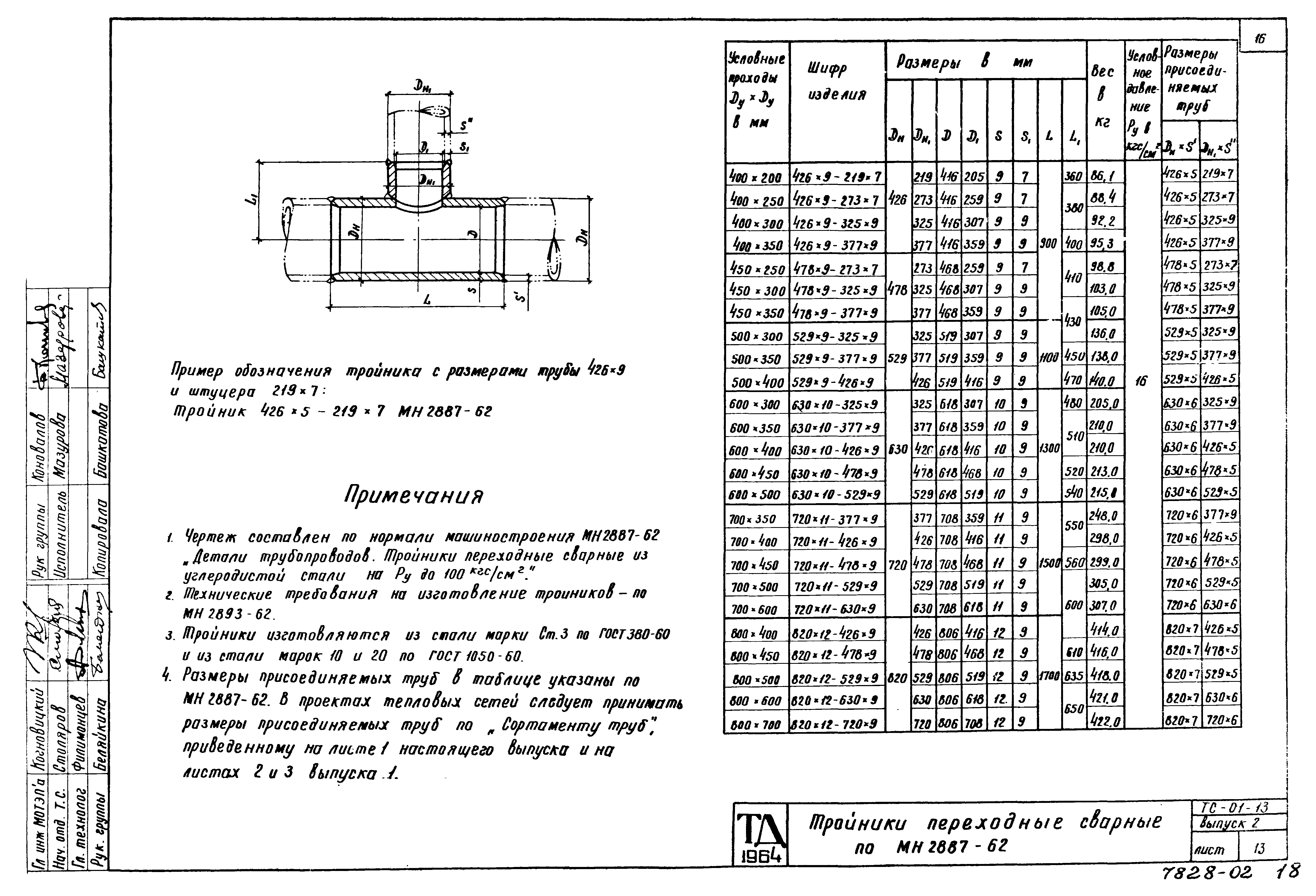 Серия ТС-01-13