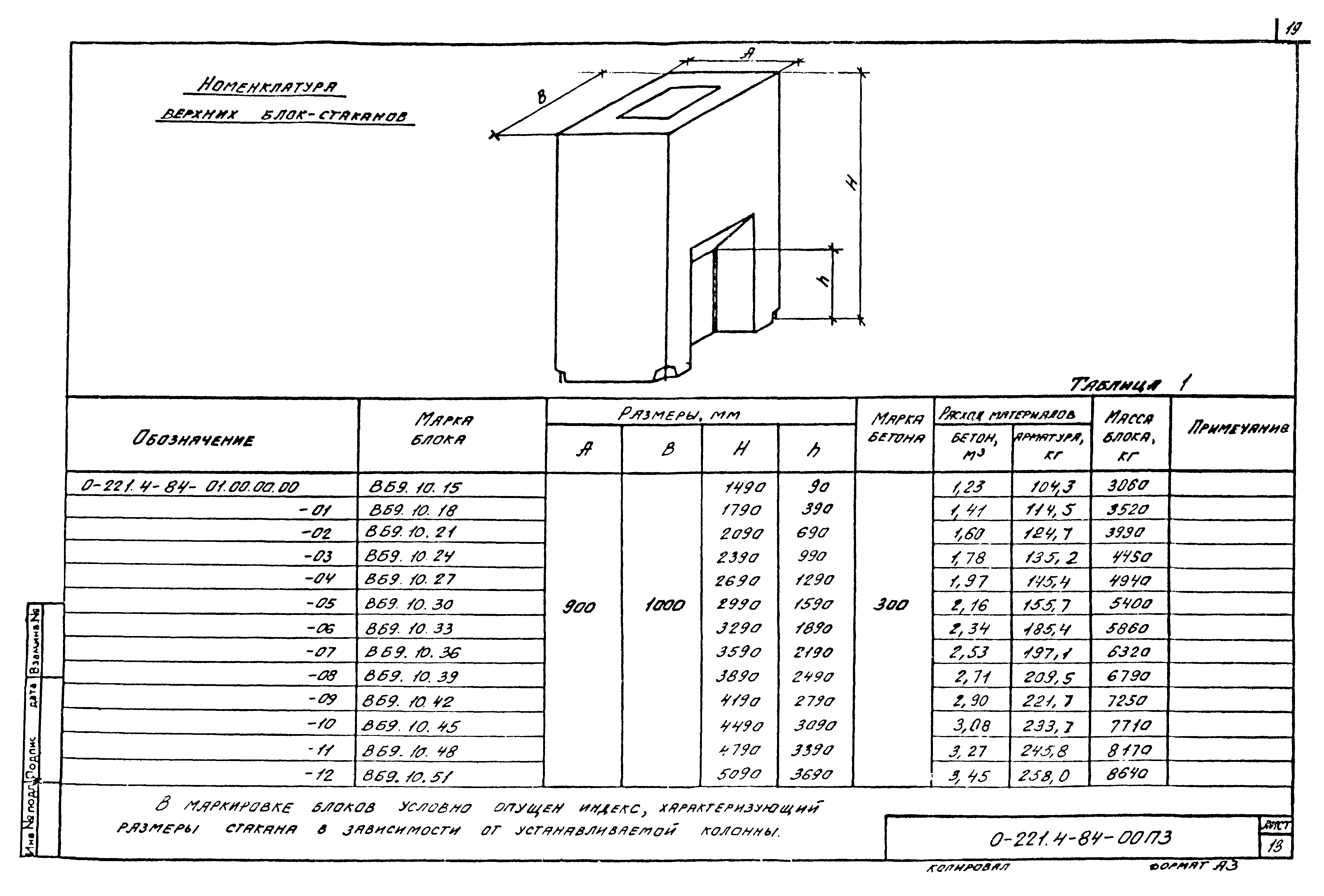 Серия 0-221-84