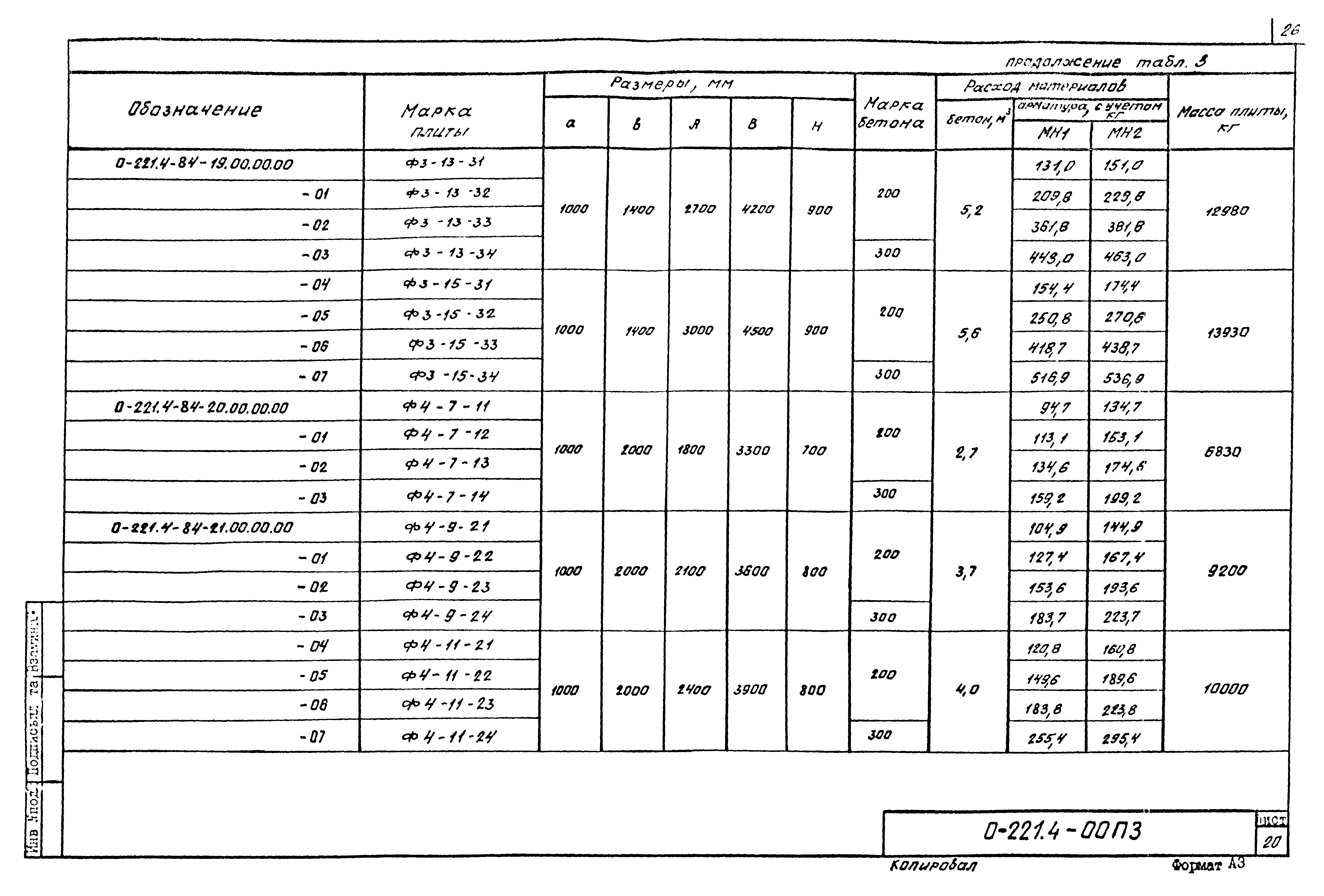 Серия 0-221-84