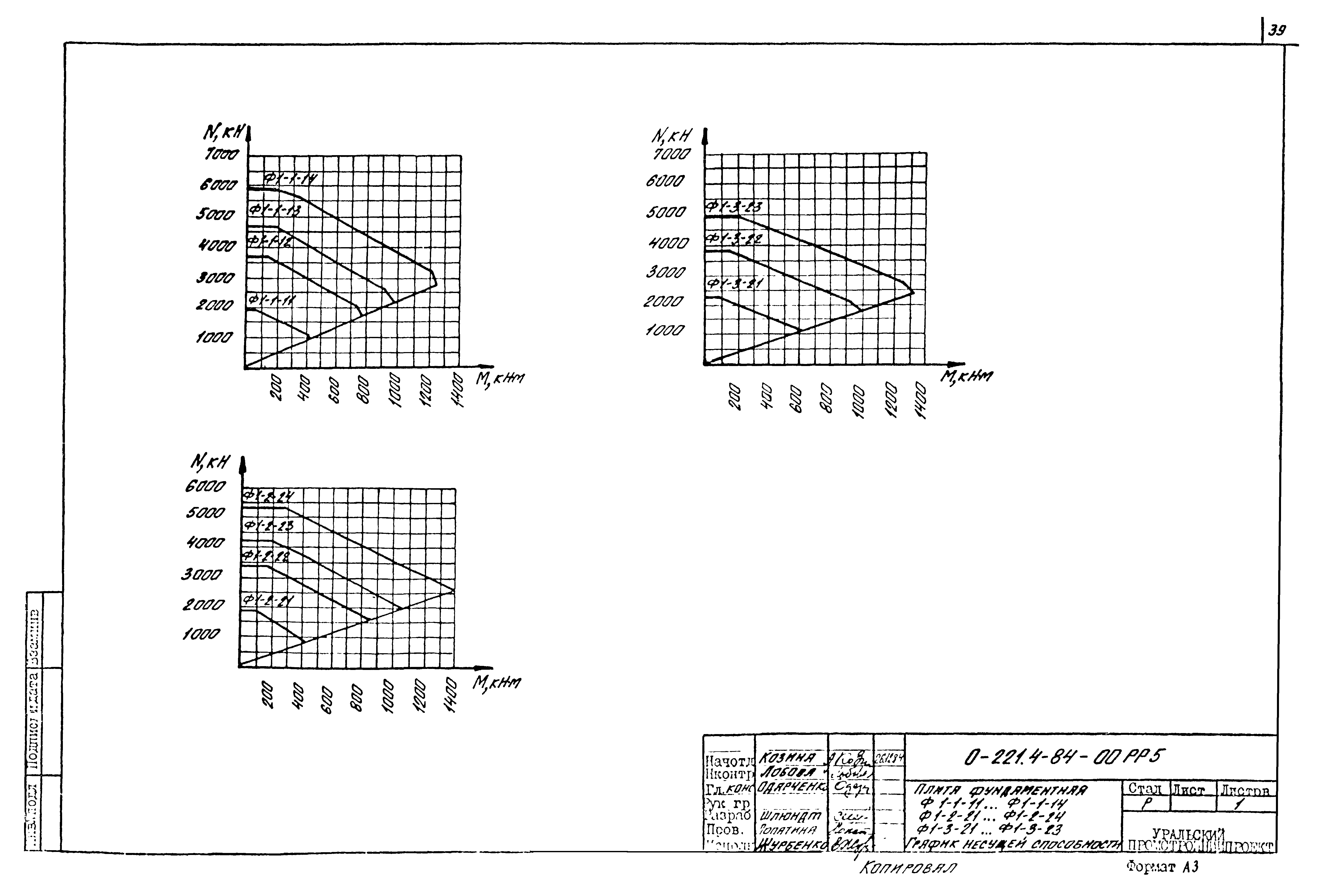 Серия 0-221-84