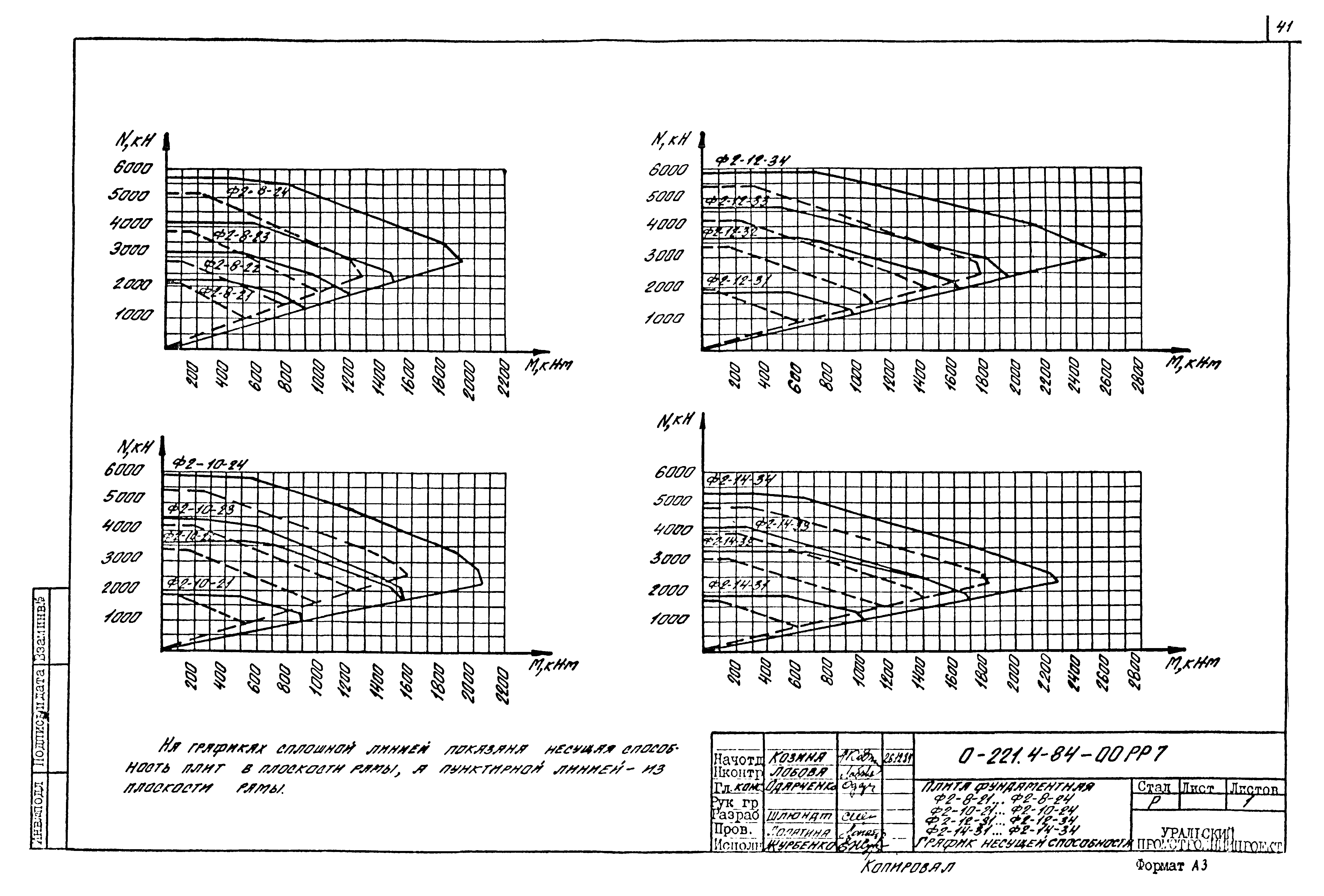 Серия 0-221-84