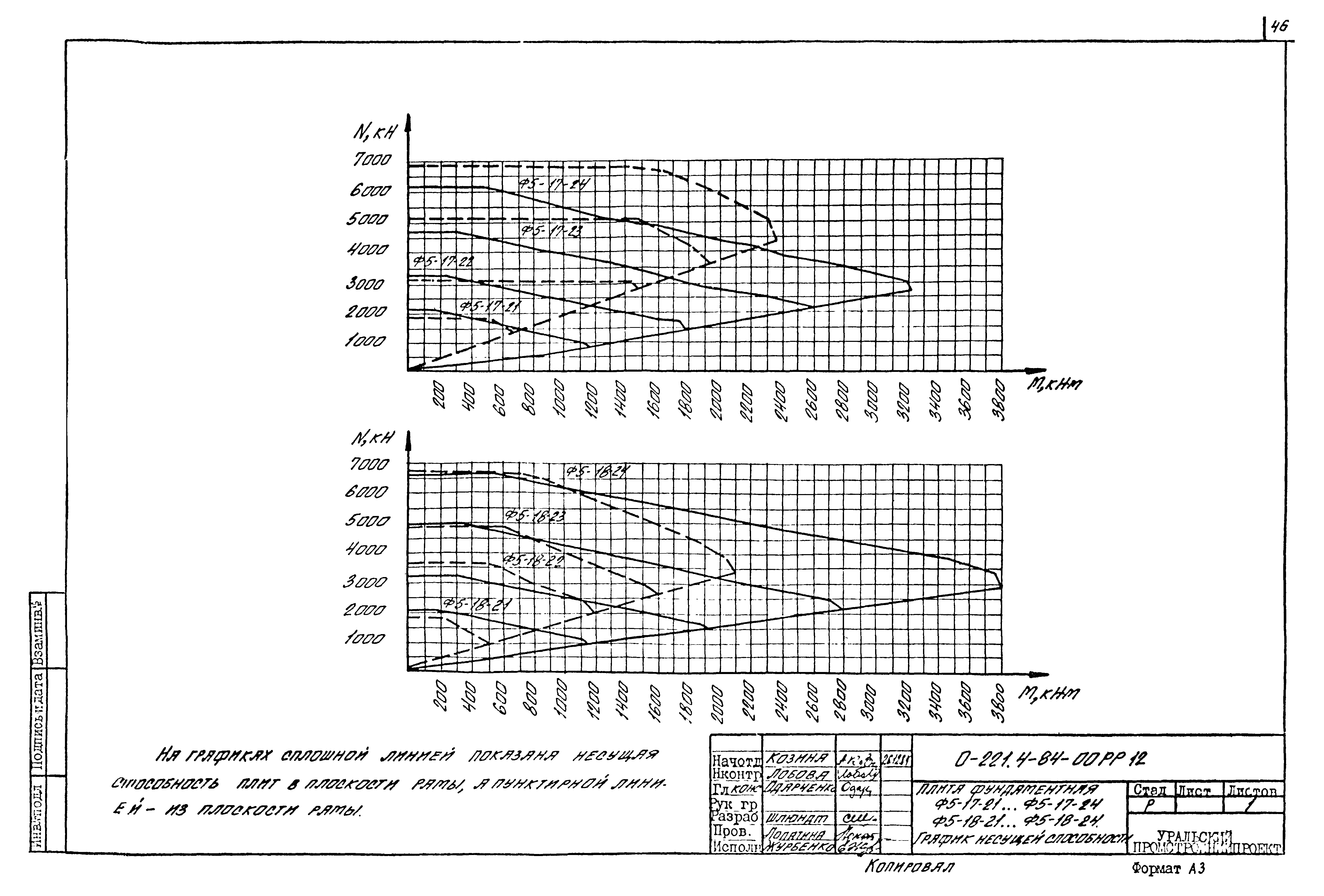 Серия 0-221-84