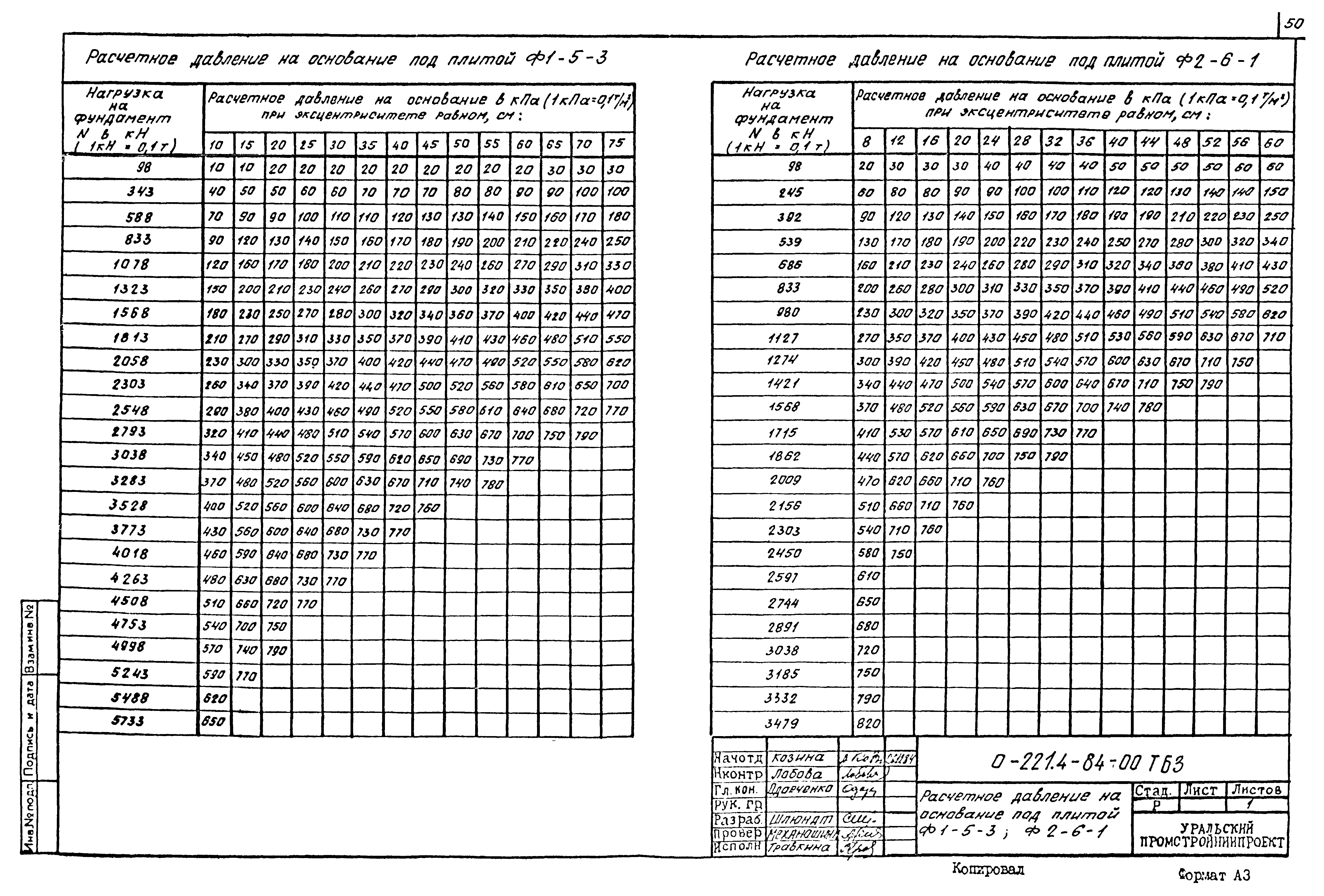 Серия 0-221-84