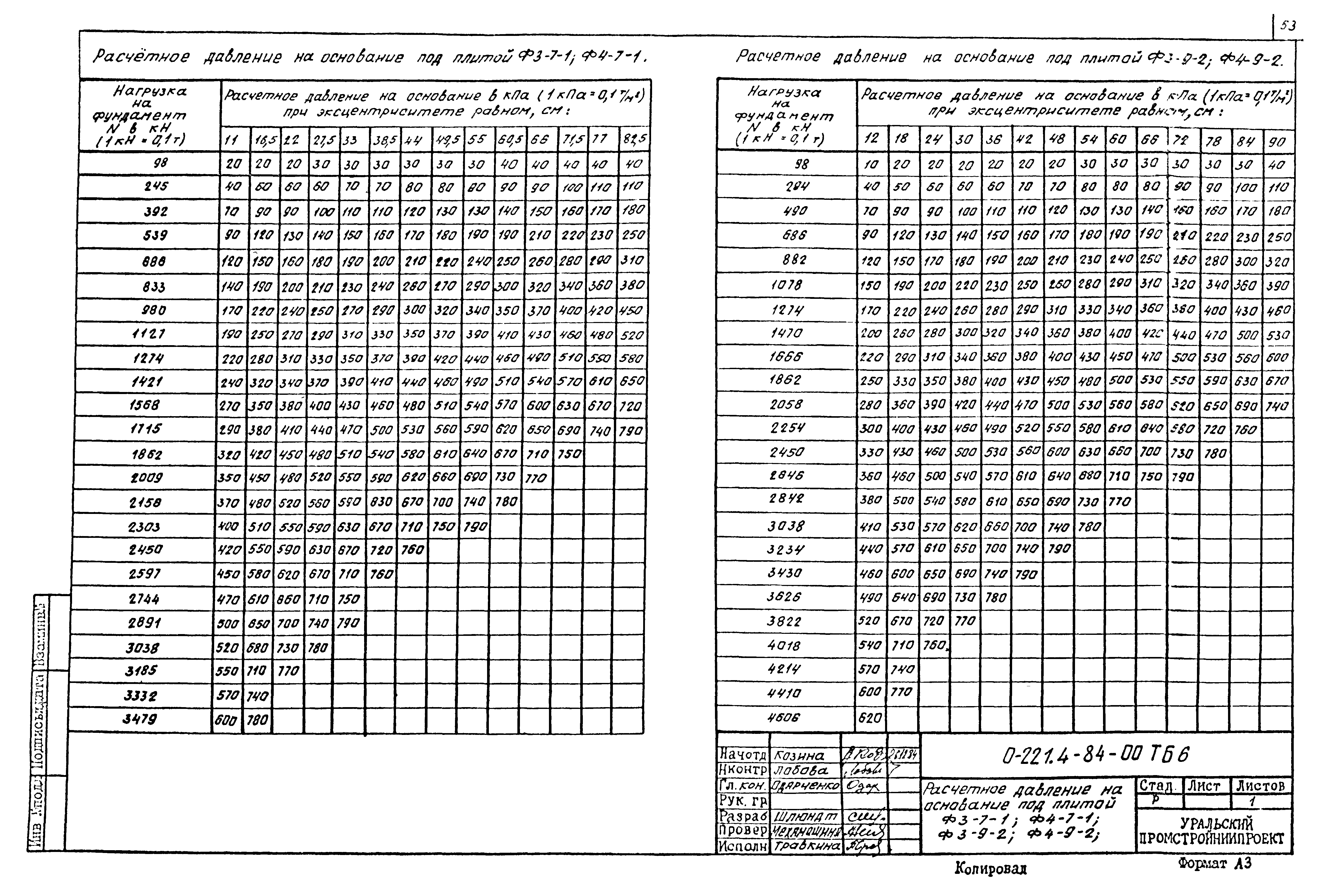 Серия 0-221-84